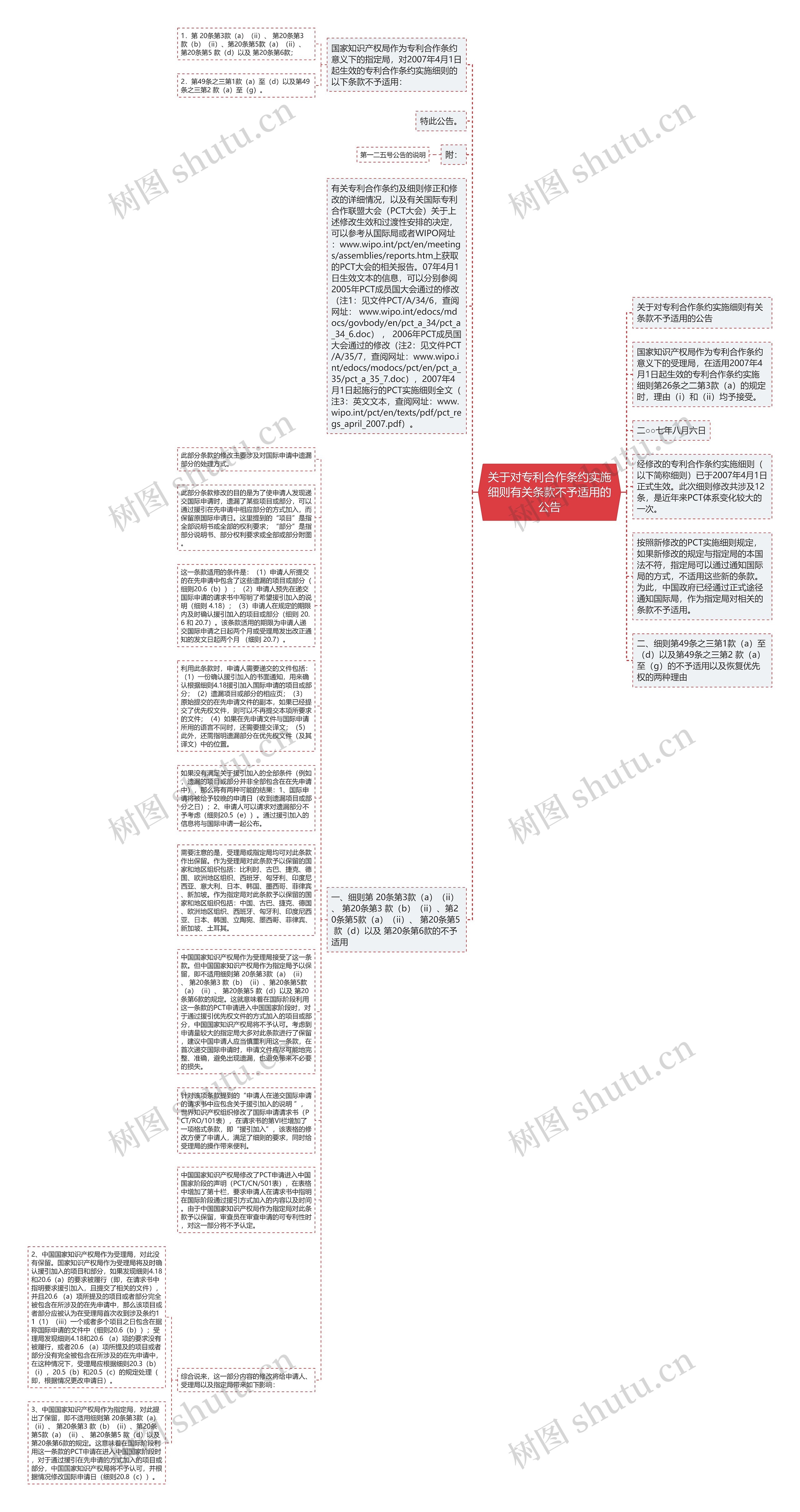 关于对专利合作条约实施细则有关条款不予适用的公告思维导图