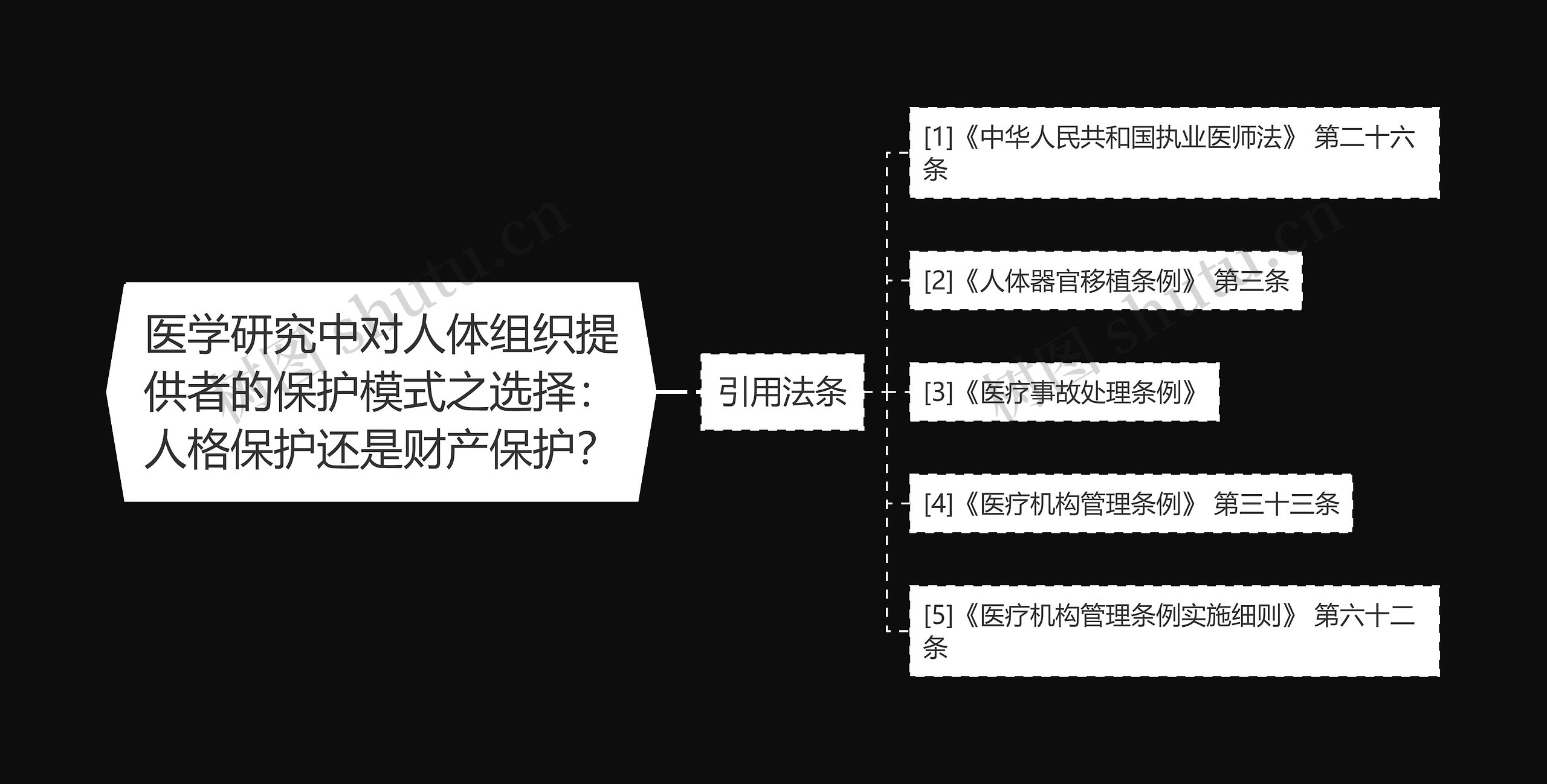 医学研究中对人体组织提供者的保护模式之选择：人格保护还是财产保护？