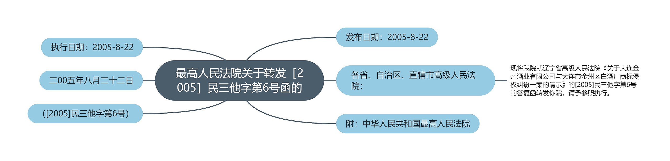 最高人民法院关于转发［2005］民三他字第6号函的