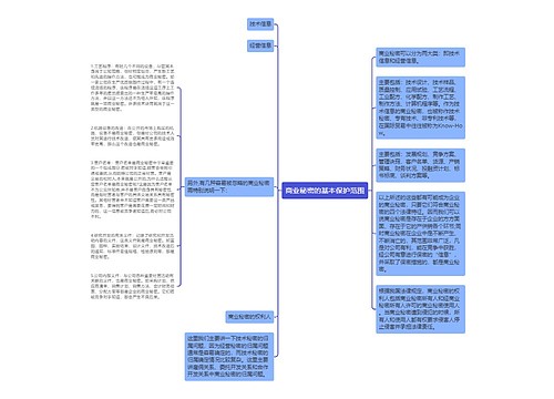 商业秘密的基本保护范围