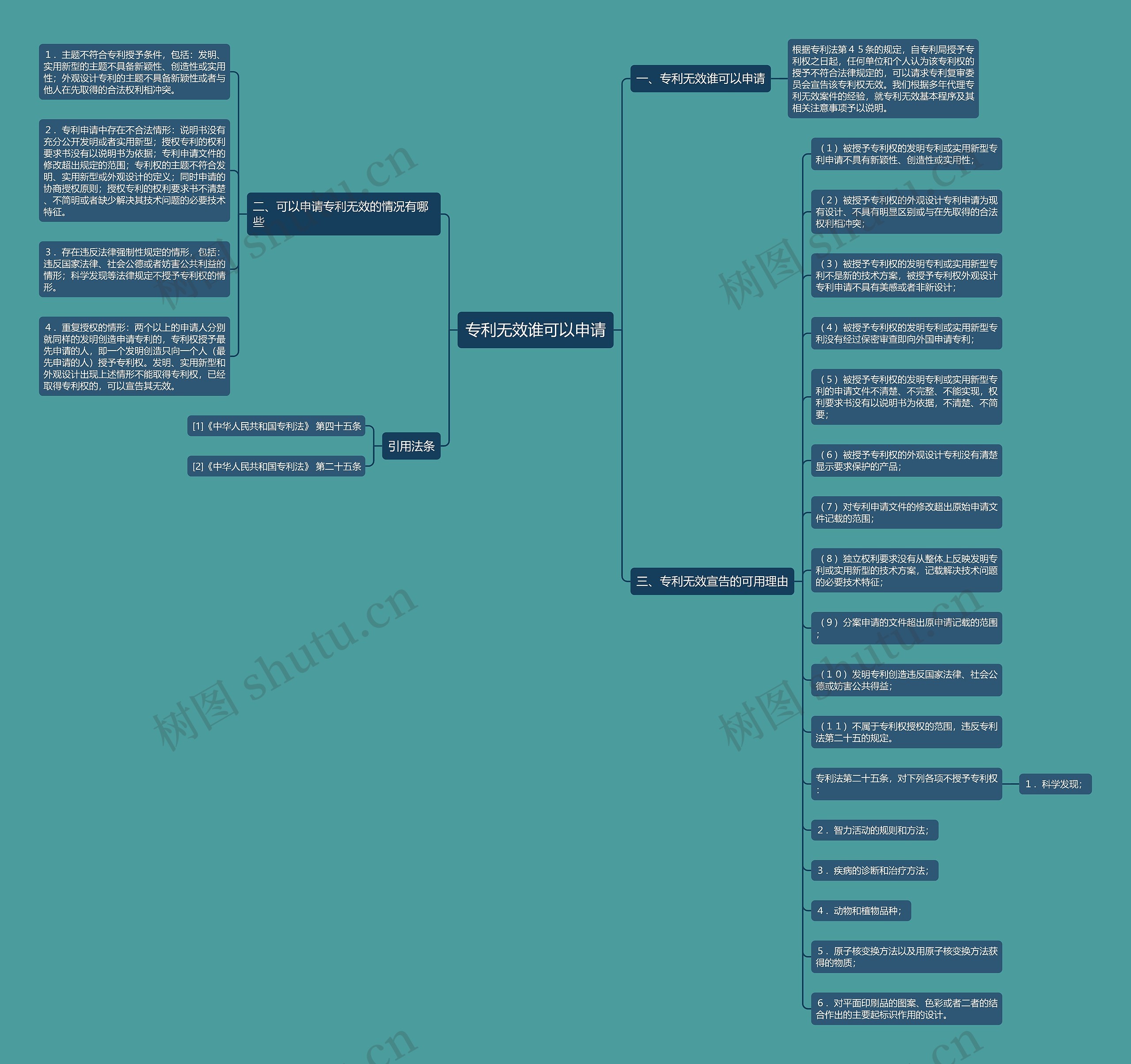 专利无效谁可以申请 专利无效谁可以申请