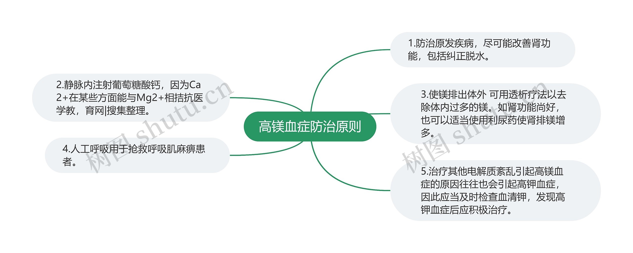 高镁血症防治原则 高镁血症防治原则