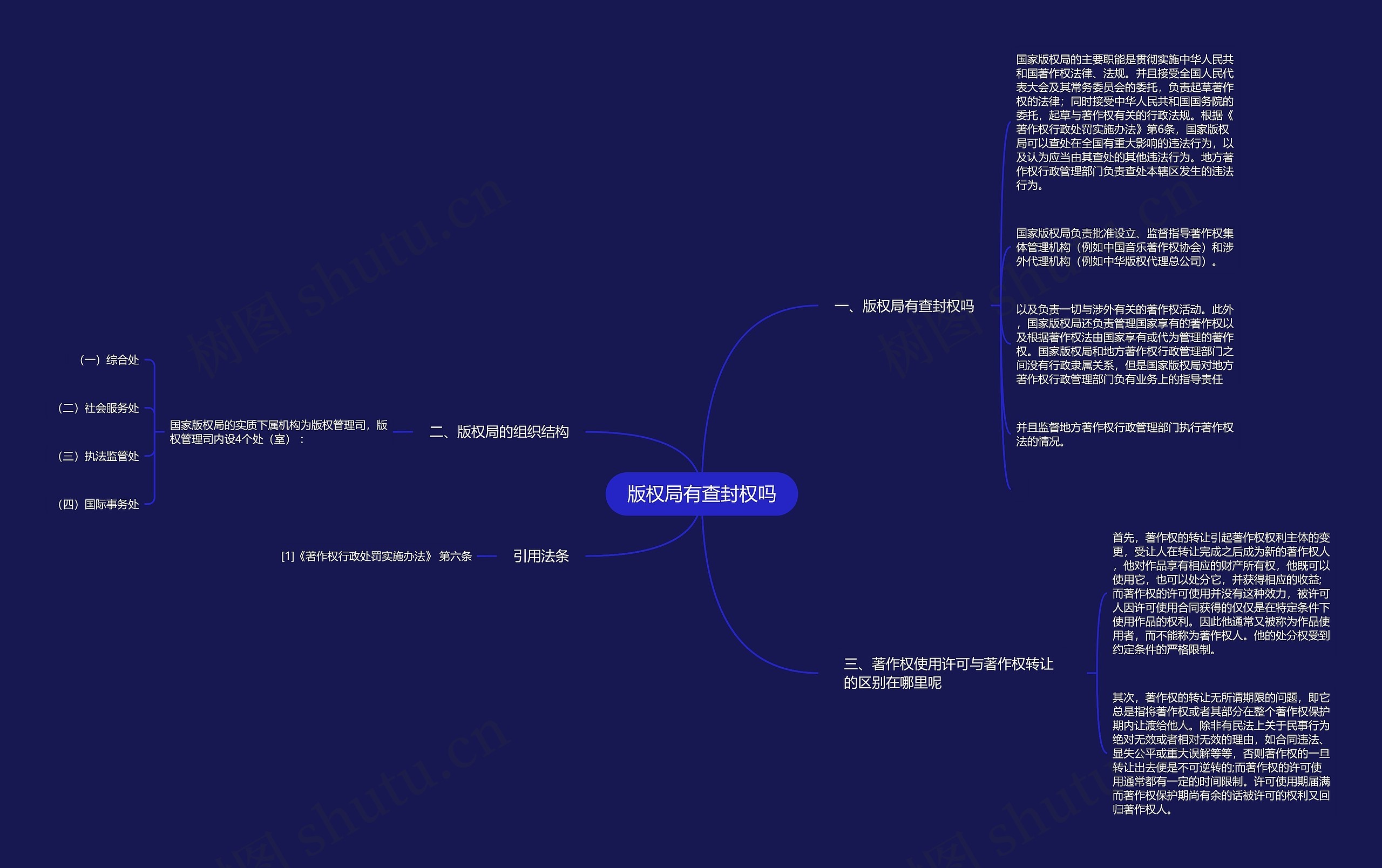 版权局有查封权吗思维导图