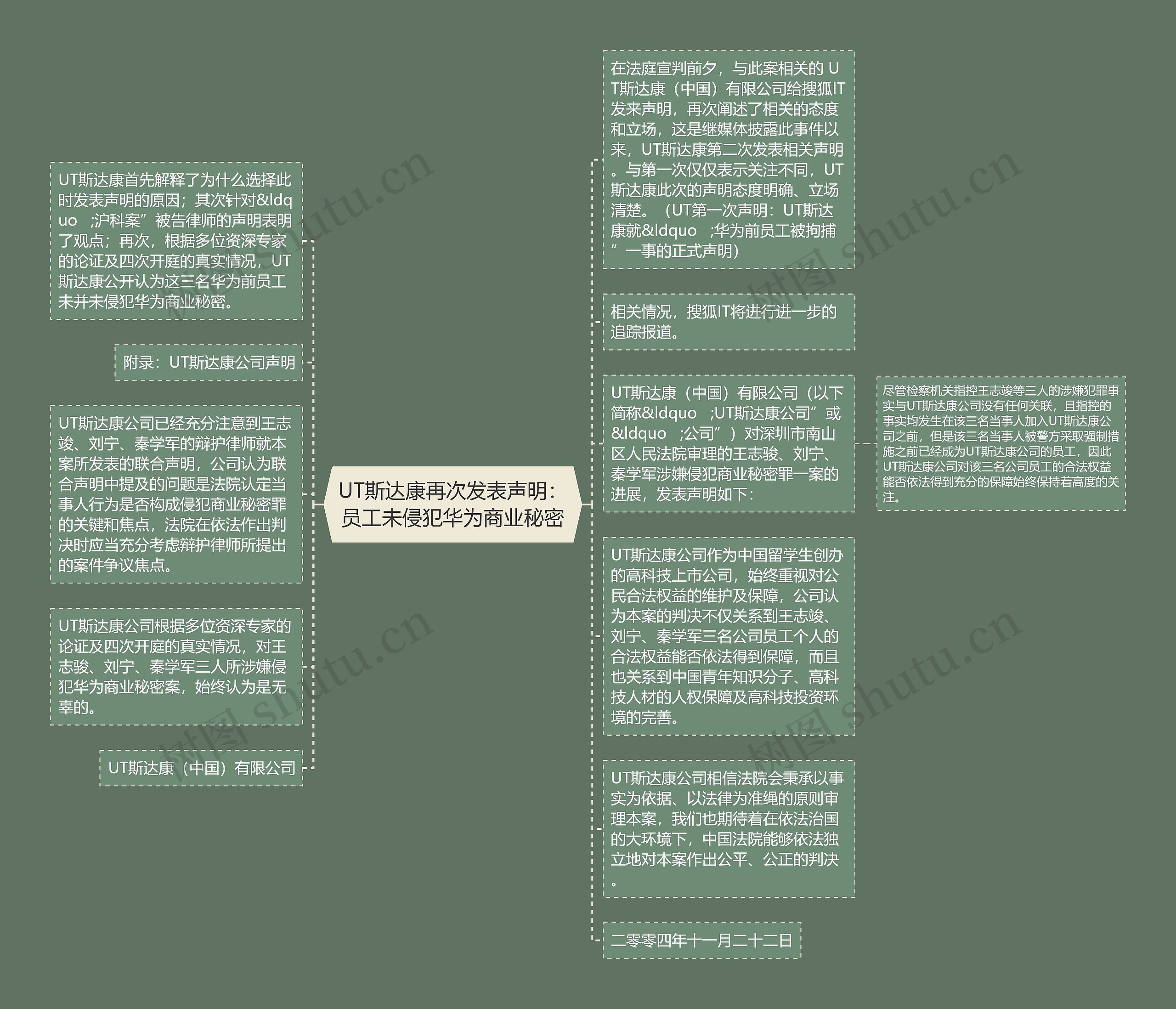 UT斯达康再次发表声明：员工未侵犯华为商业秘密思维导图