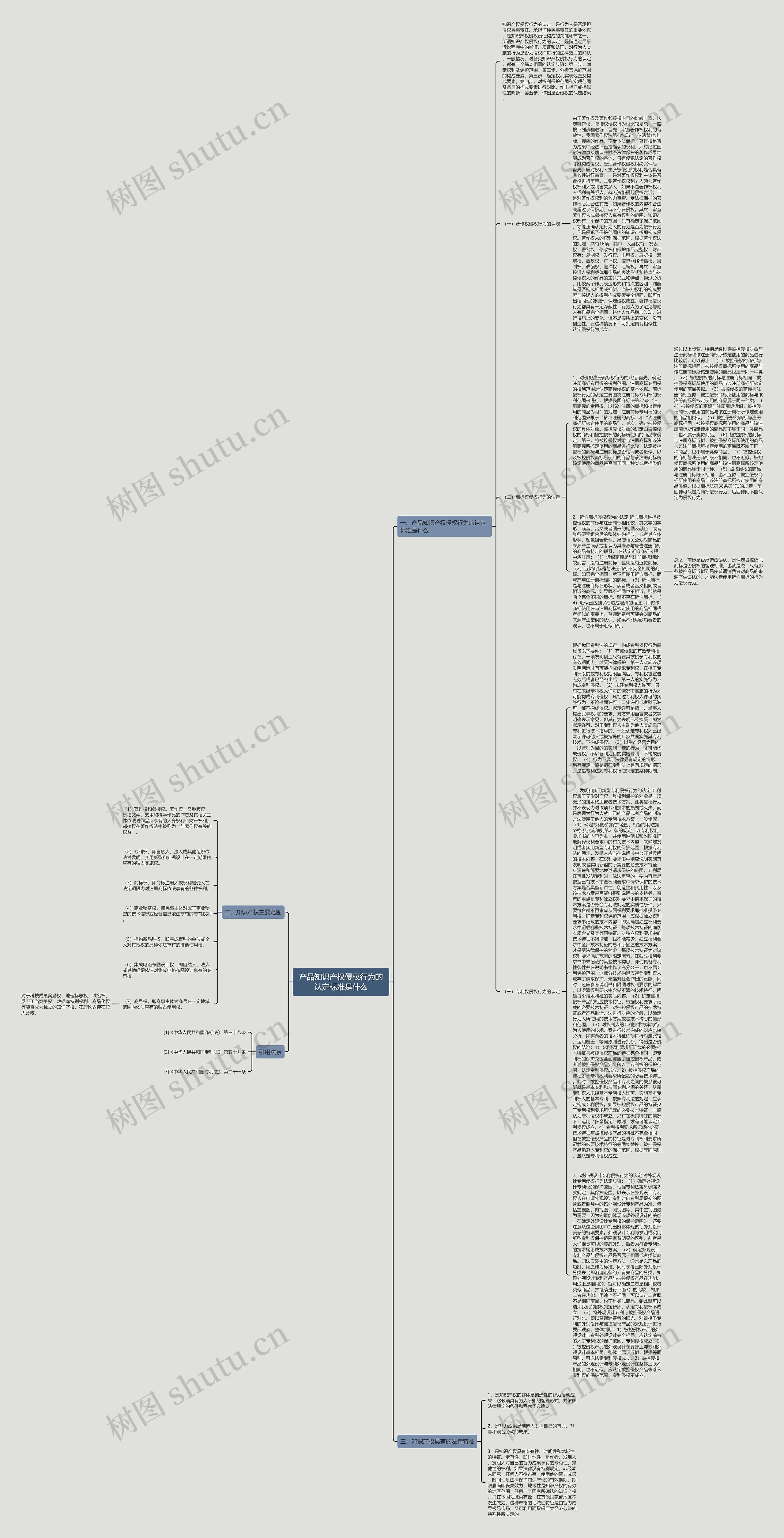 产品知识产权侵权行为的认定标准是什么思维导图