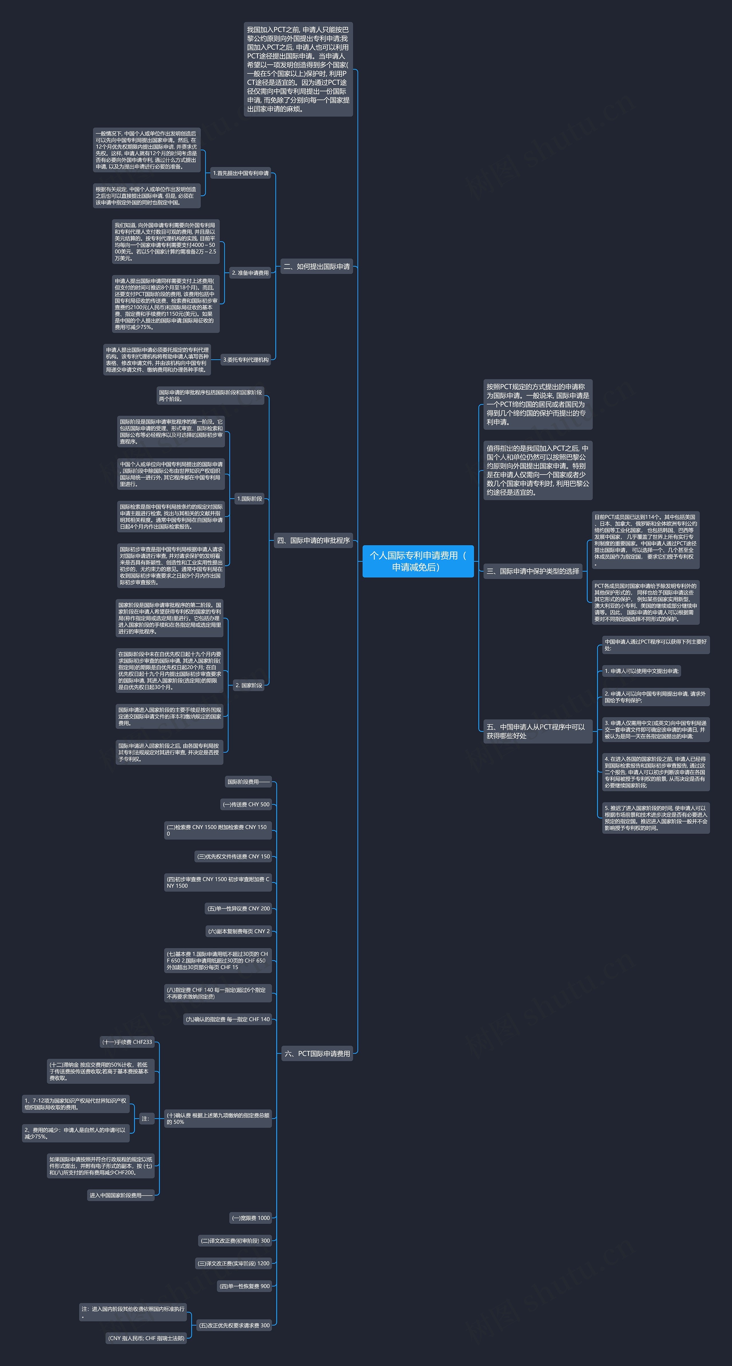个人国际专利申请费用（申请减免后）思维导图