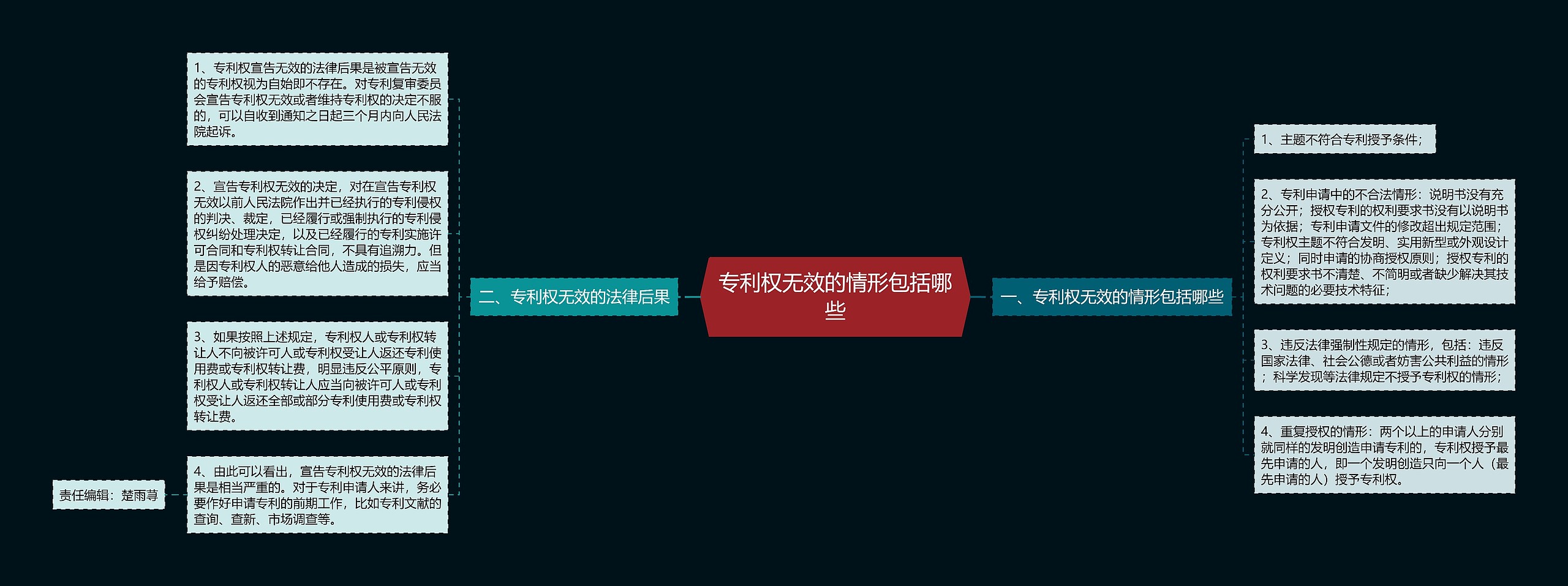 专利权无效的情形包括哪些 专利权无效的情形包括哪些