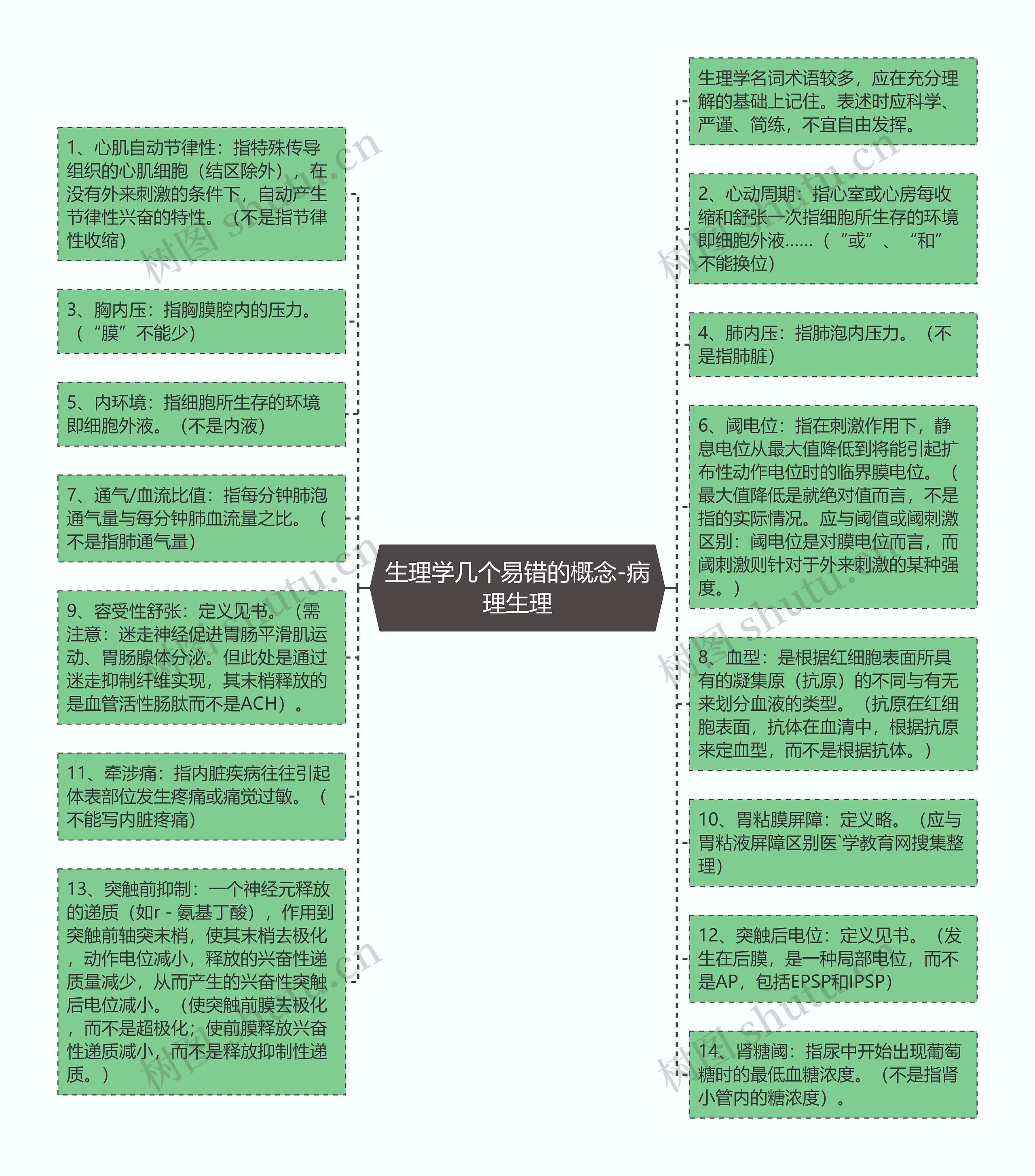 生理学几个易错的概念-病理生理