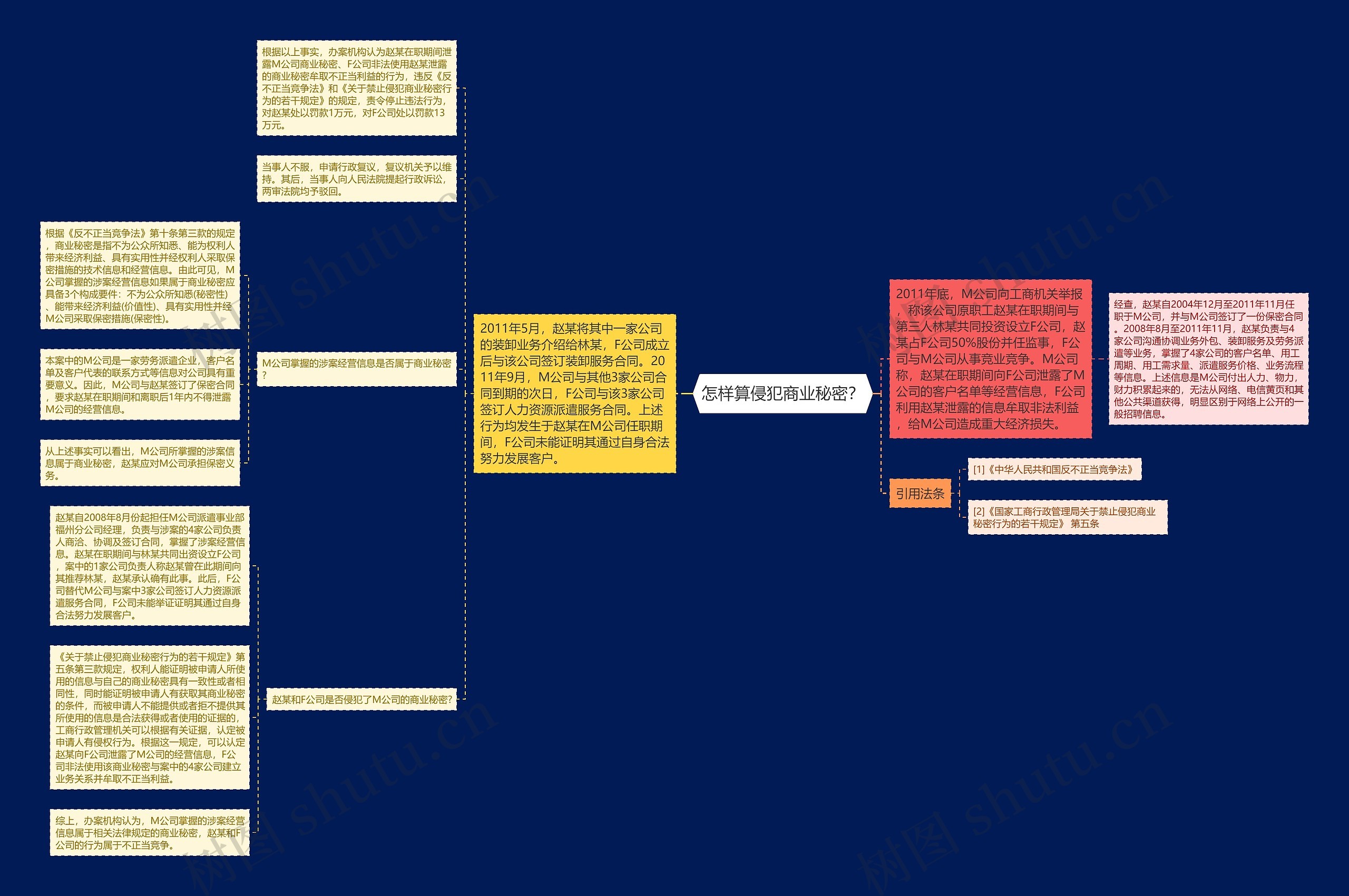 怎样算侵犯商业秘密? 怎样算侵犯商业秘密?
