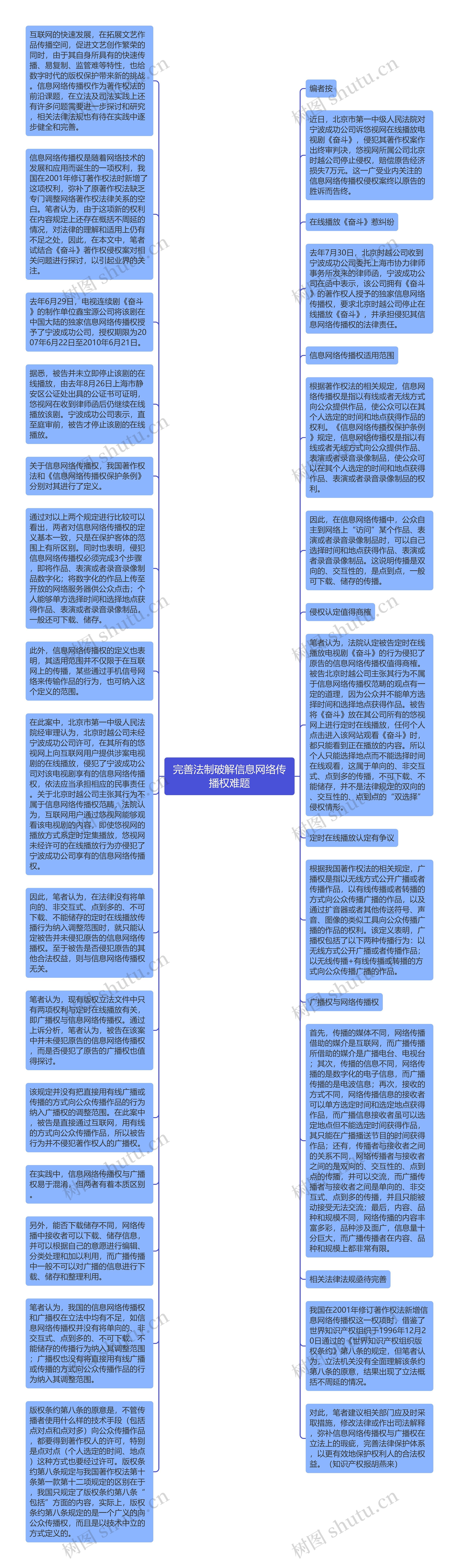 完善法制破解信息网络传播权难题思维导图