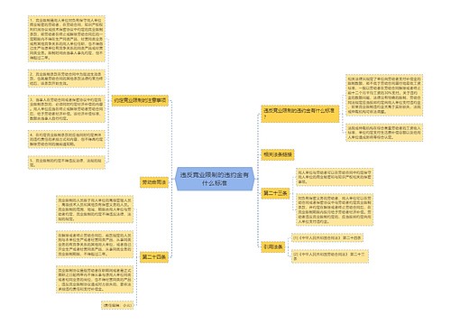 违反竞业限制的违约金有什么标准