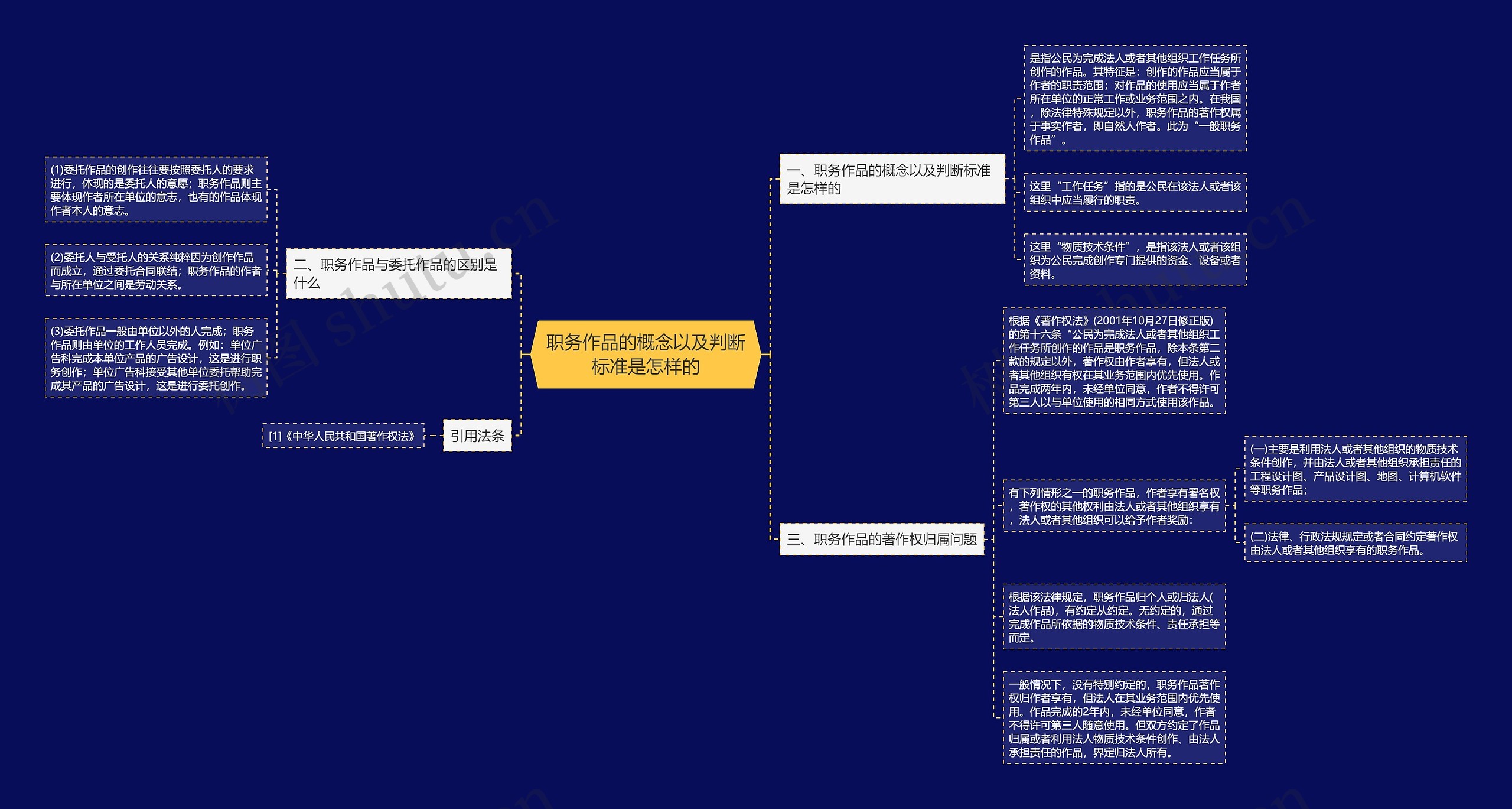 职务作品的概念以及判断标准是怎样的