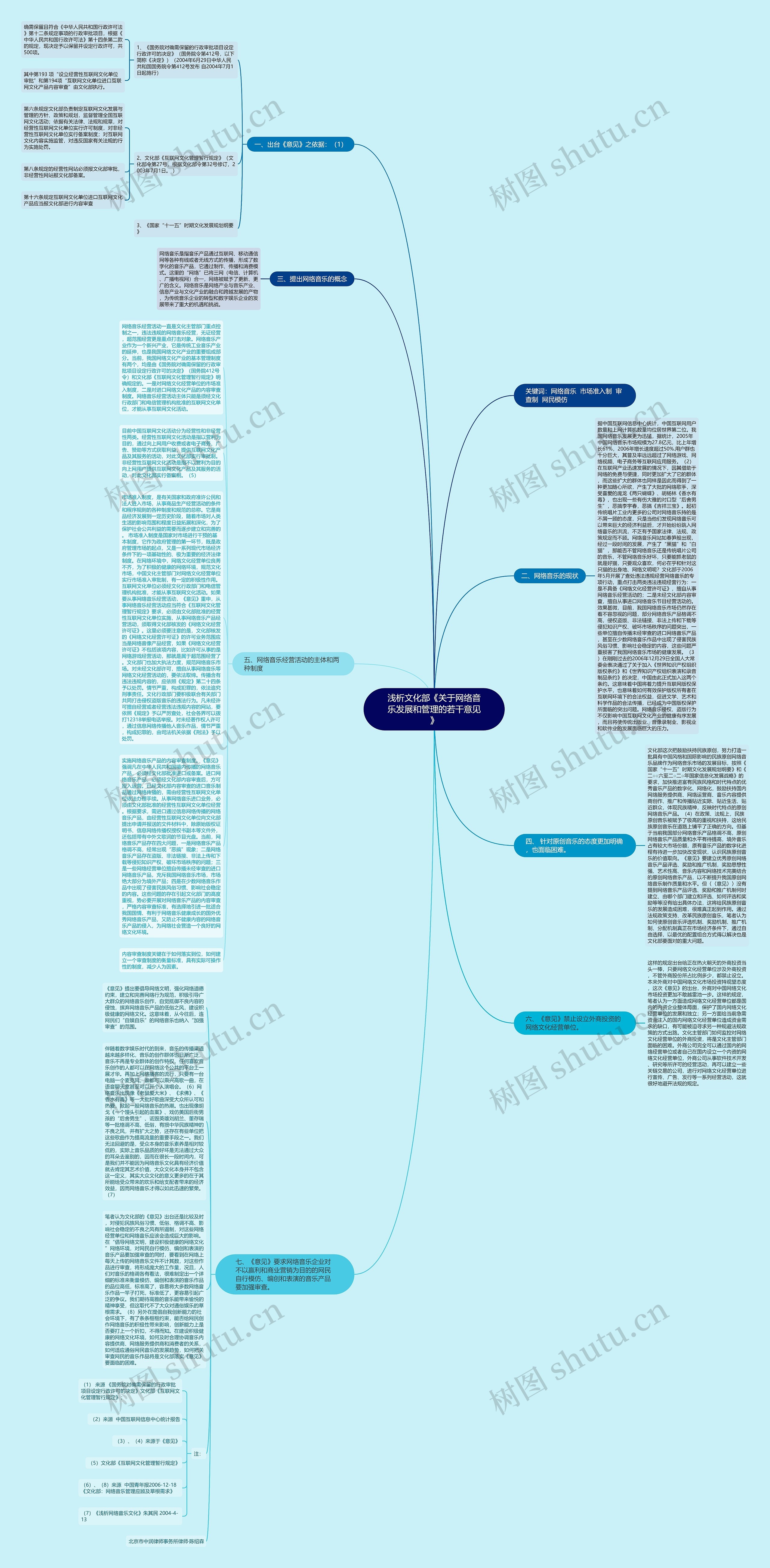 浅析文化部《关于网络音乐发展和管理的若干意见》思维导图