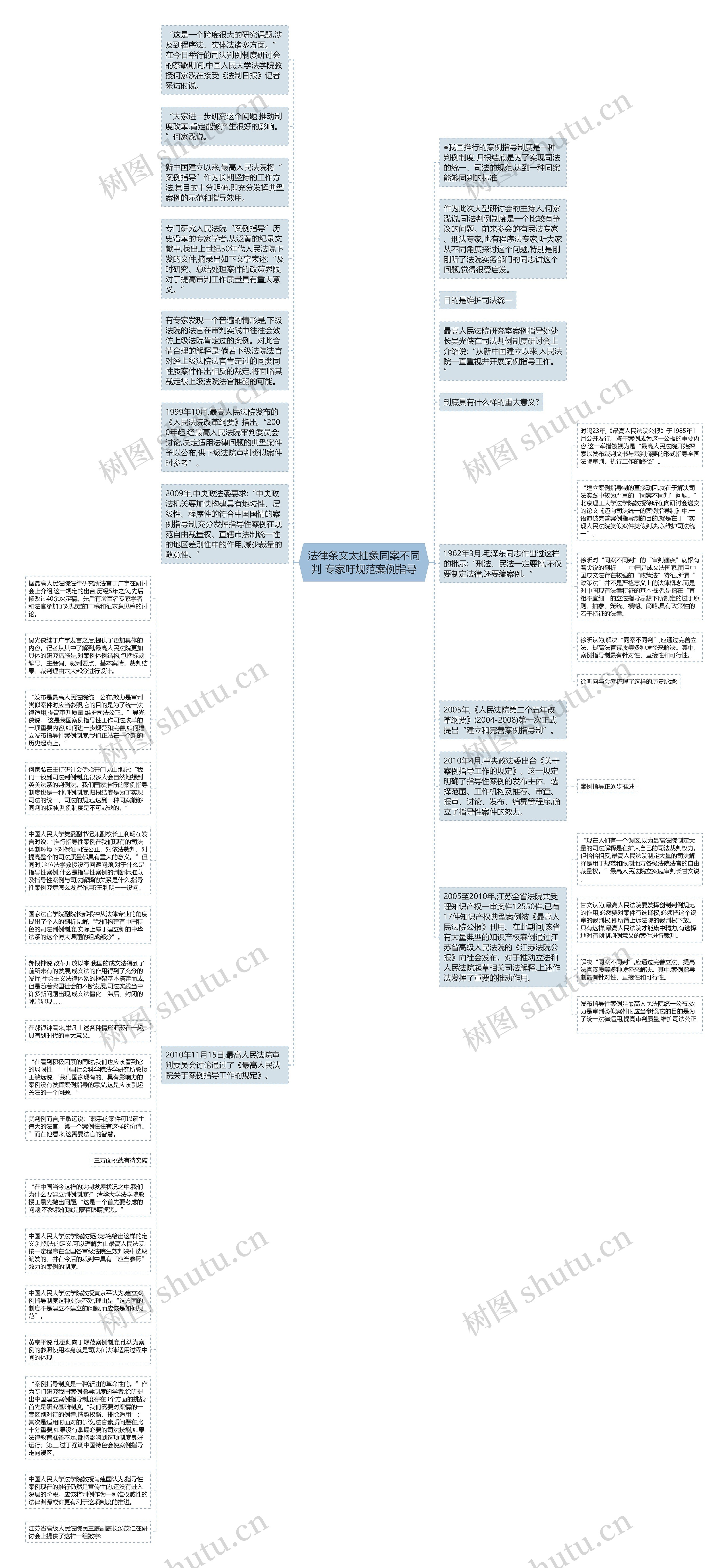 法律条文太抽象同案不同判 专家吁规范案例指导思维导图