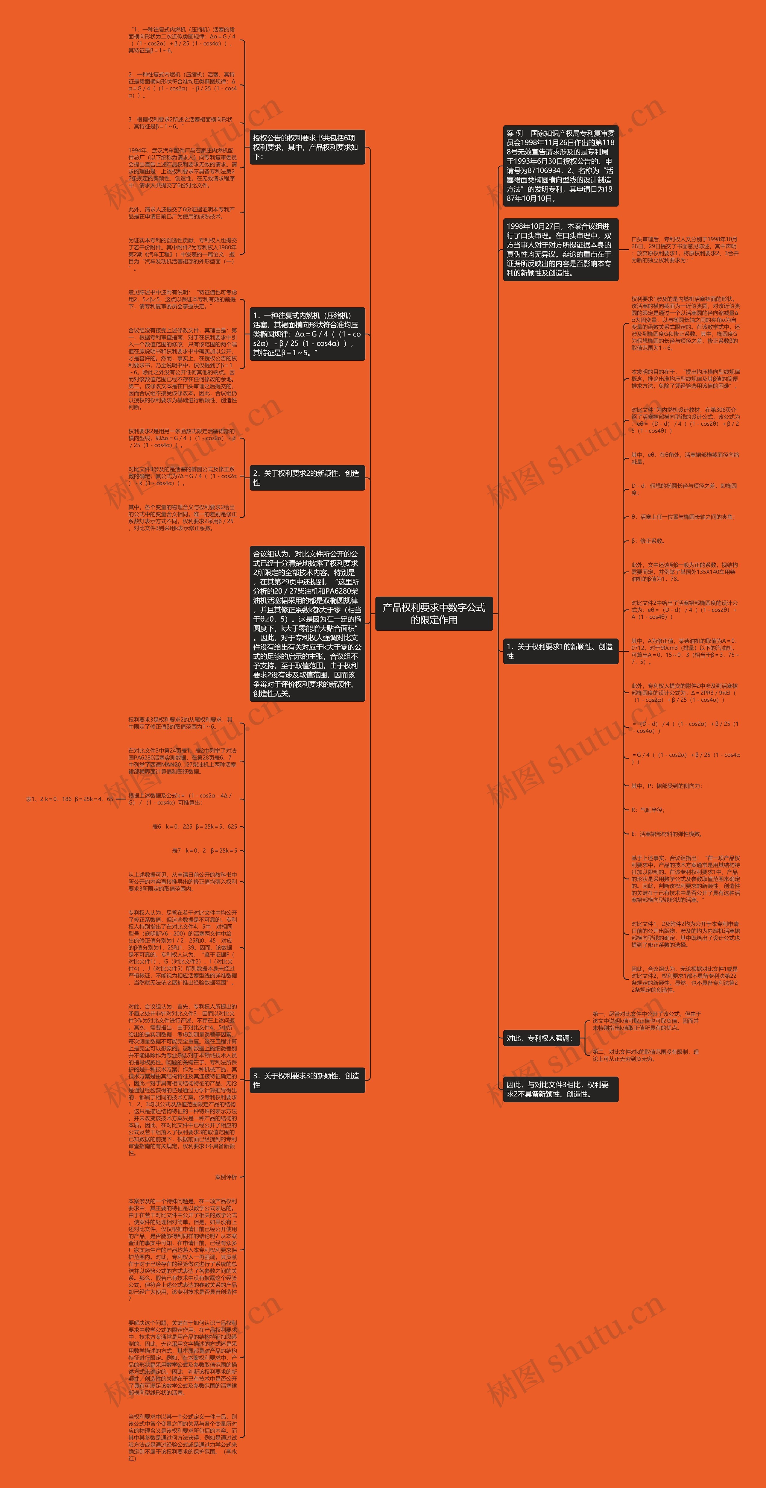 产品权利要求中数字公式的限定作用思维导图