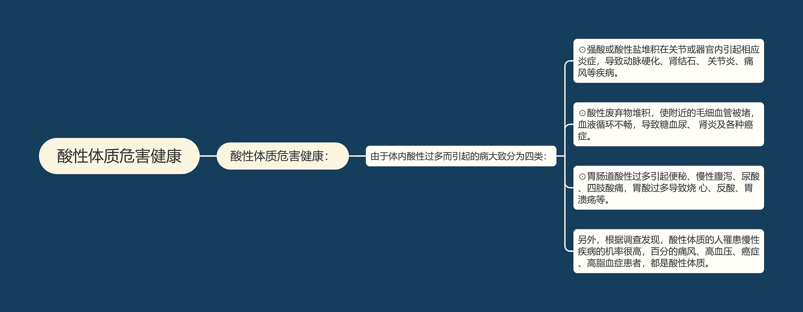酸性体质危害健康 酸性体质危害健康