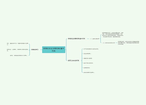 疾病的发生发展规律/基本机制