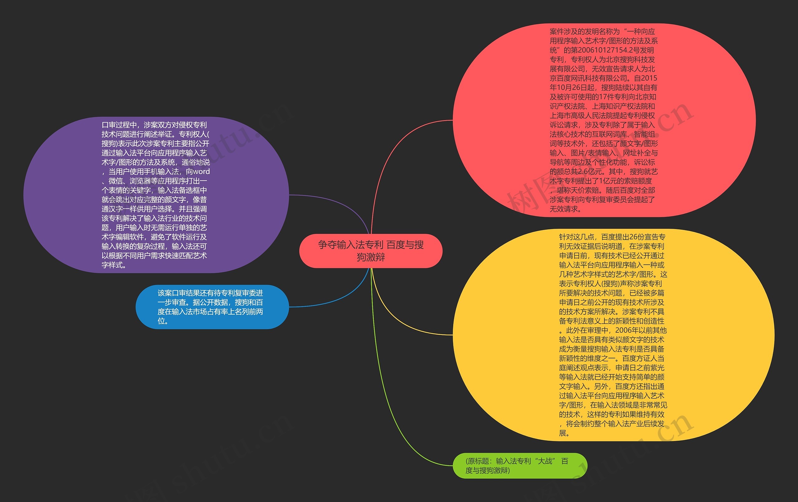 争夺输入法专利 百度与搜狗激辩思维导图
