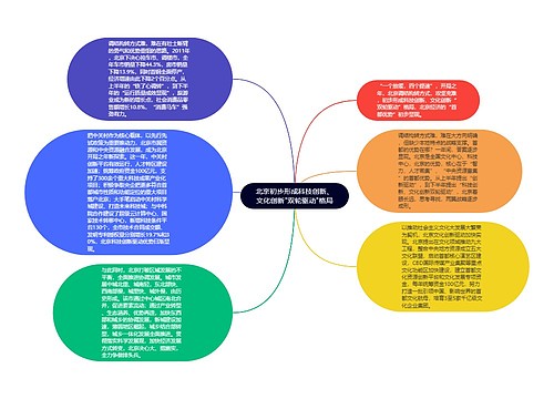 北京初步形成科技创新、文化创新"双轮驱动"格局