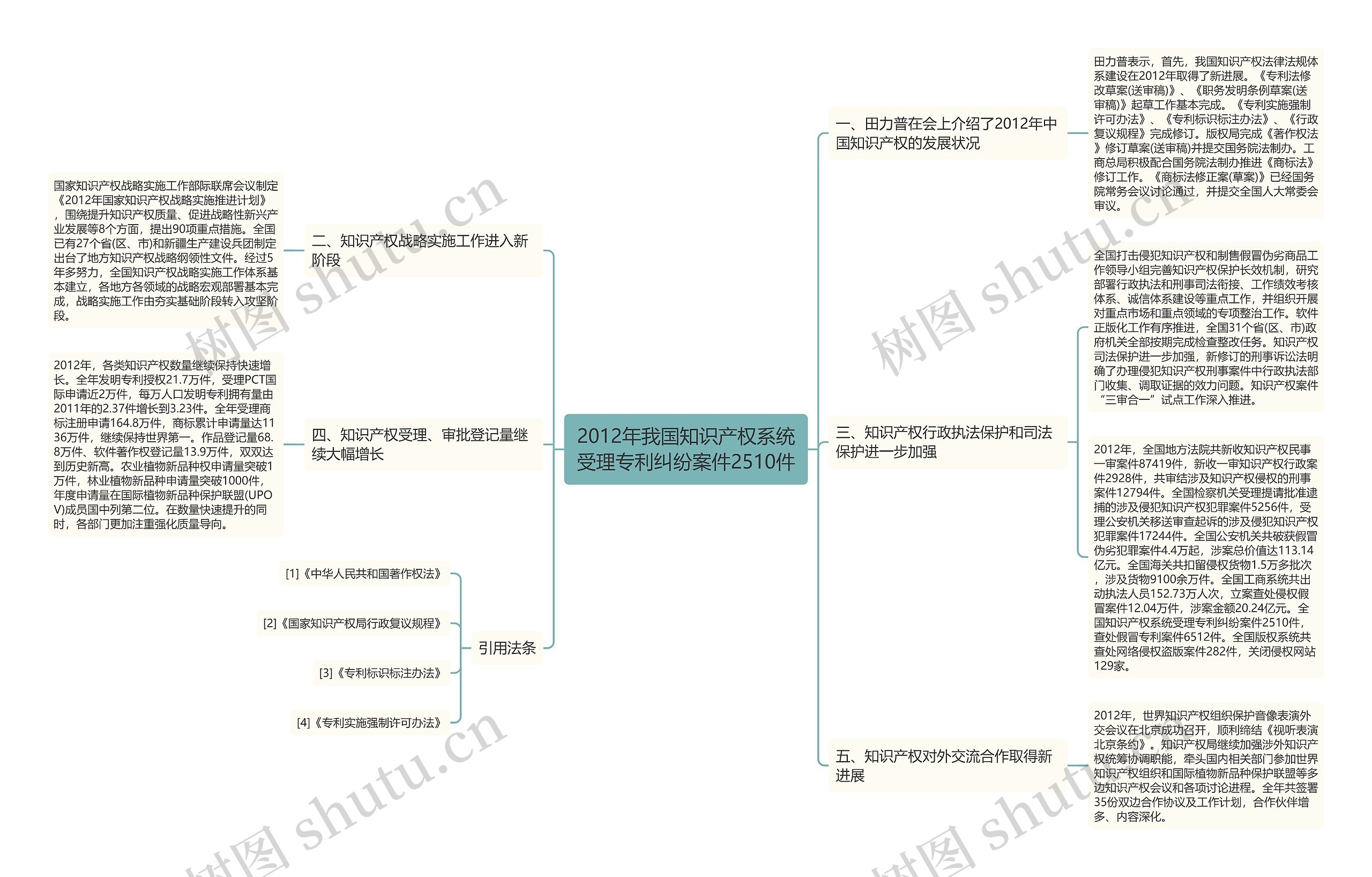 2012年我国知识产权系统受理专利纠纷案件2510件 2012年我国知识产权系统受理专利纠纷案件2510件