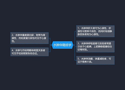 水肿伴随症状
