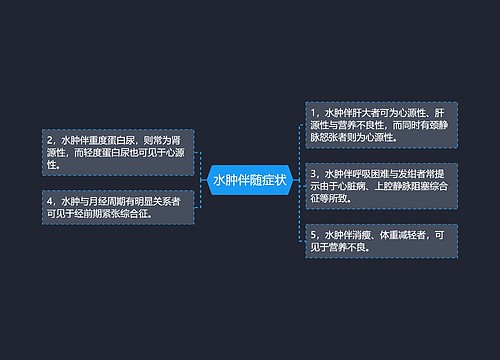 水肿伴随症状