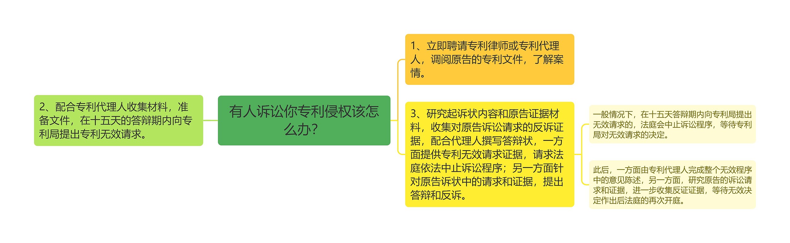 有人诉讼你专利侵权该怎么办？