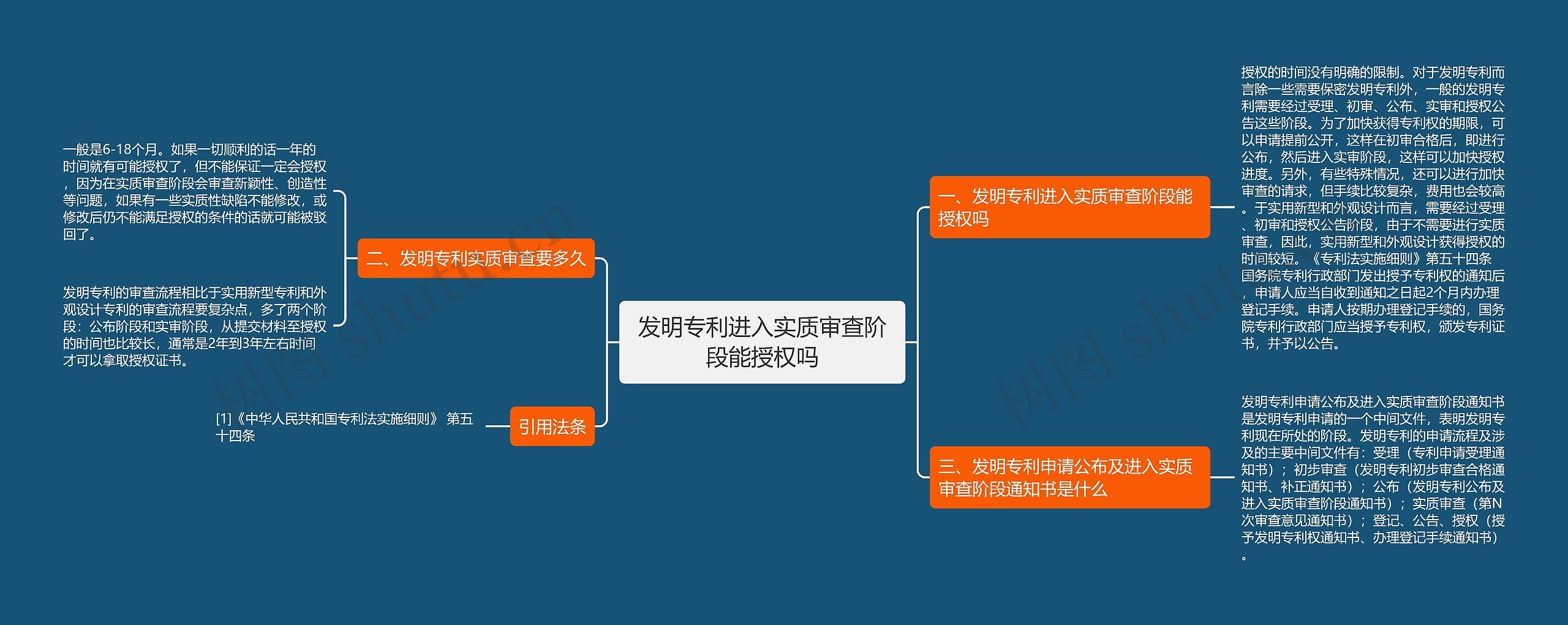 发明专利进入实质审查阶段能授权吗思维导图