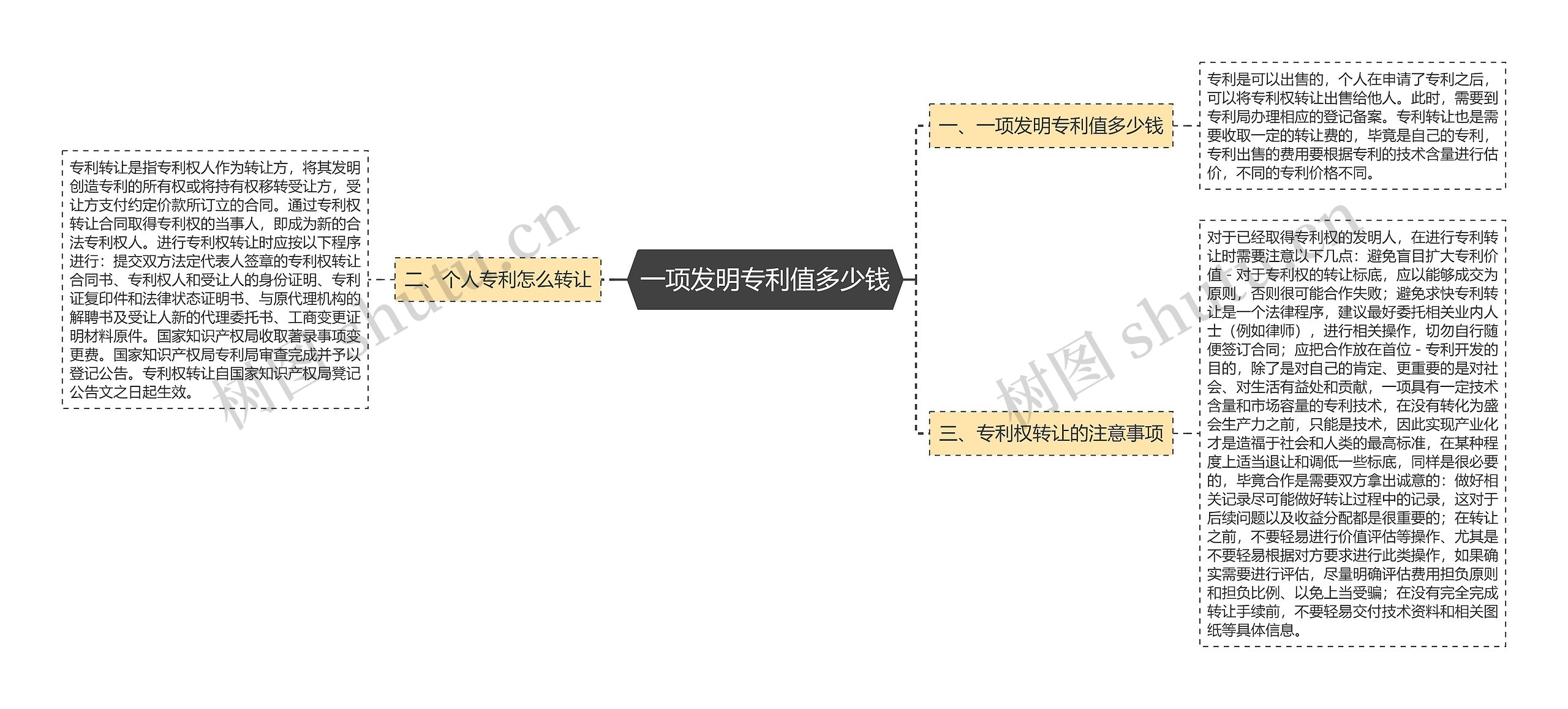 一项发明专利值多少钱