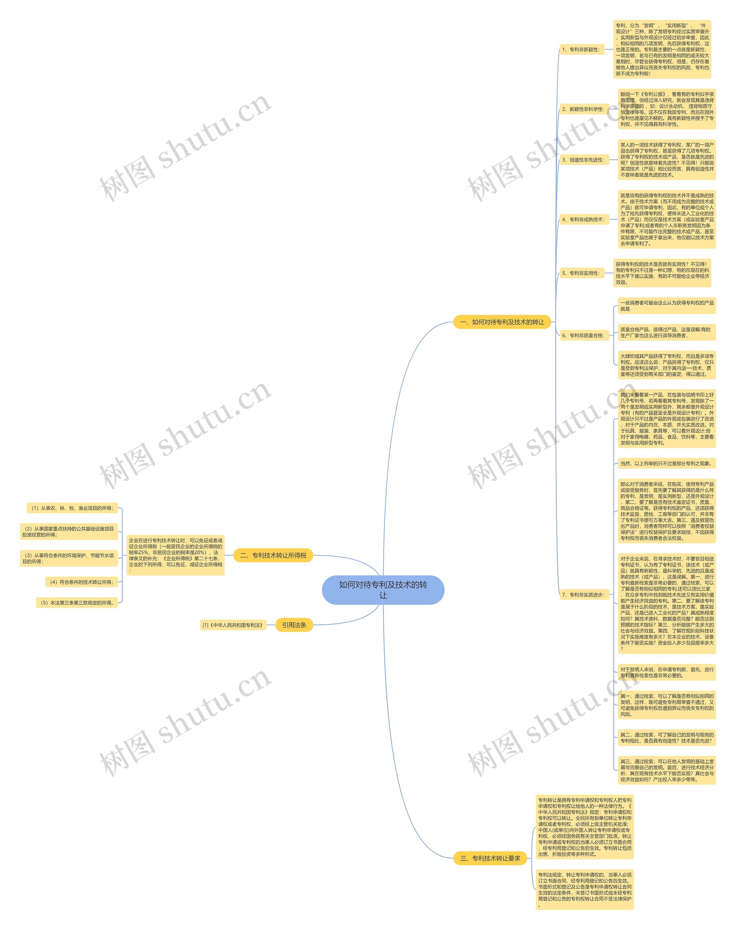 如何对待专利及技术的转让思维导图