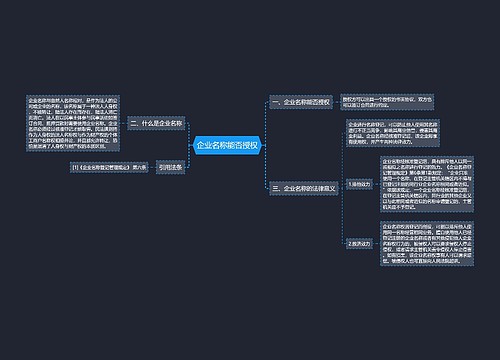 企业名称能否授权
