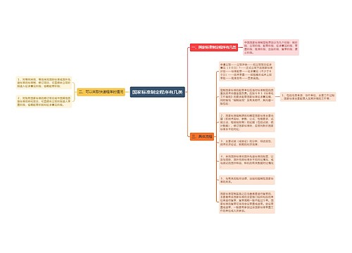 国家标准制定程序有几类