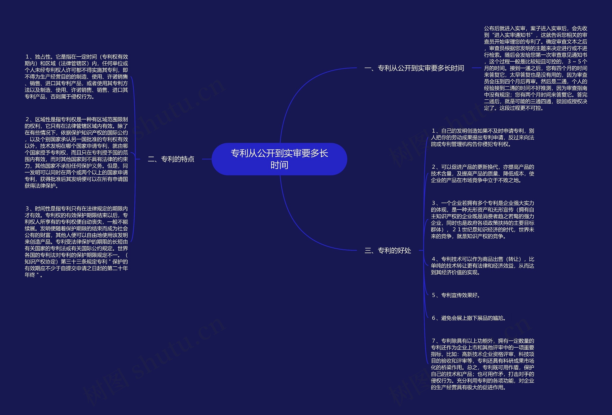 专利从公开到实审要多长时间思维导图