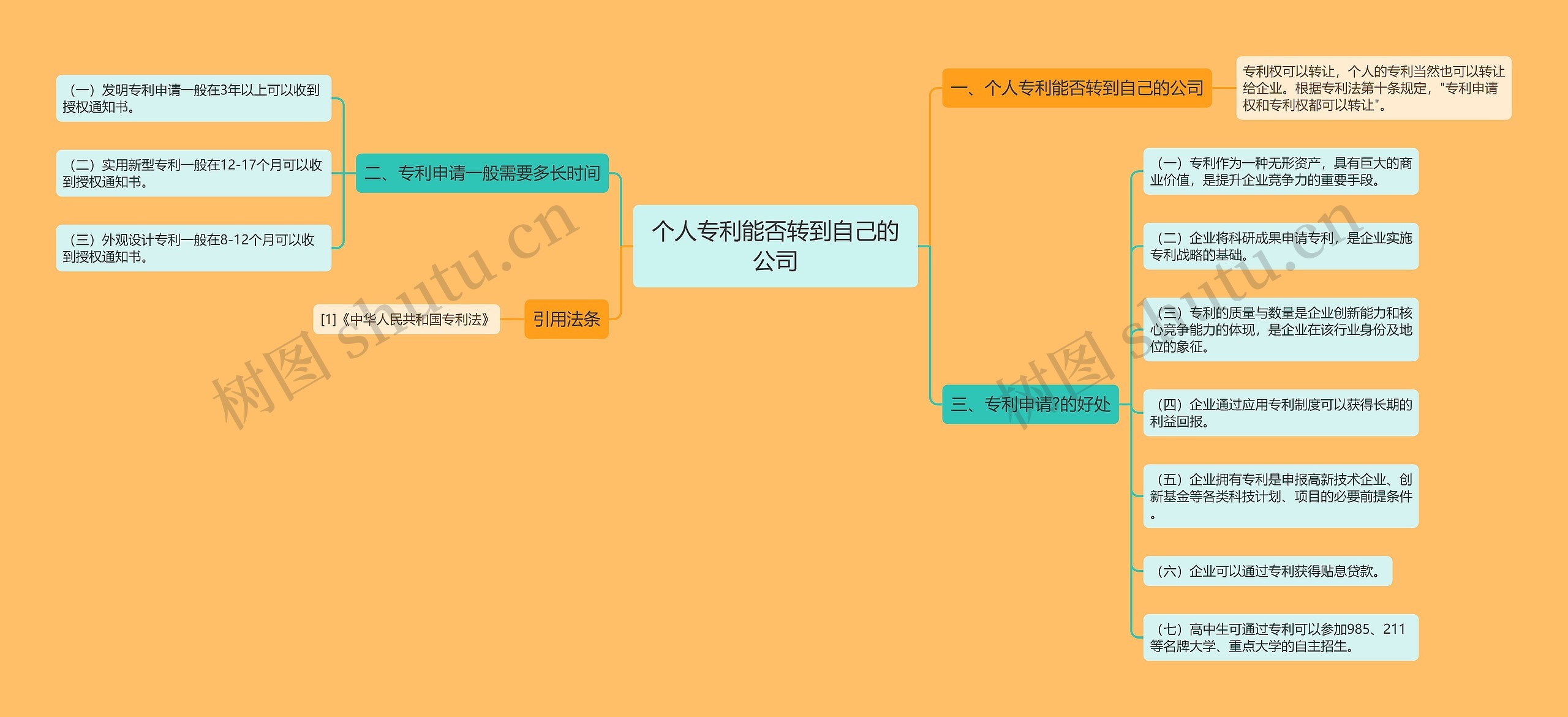 个人专利能否转到自己的公司