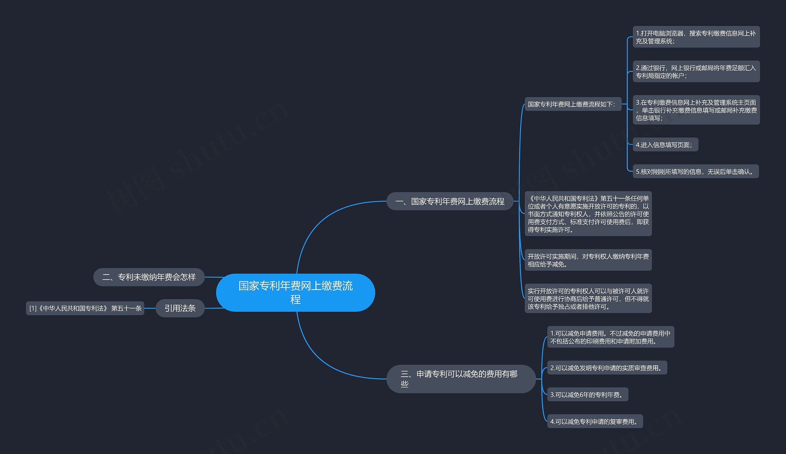 国家专利年费网上缴费流程