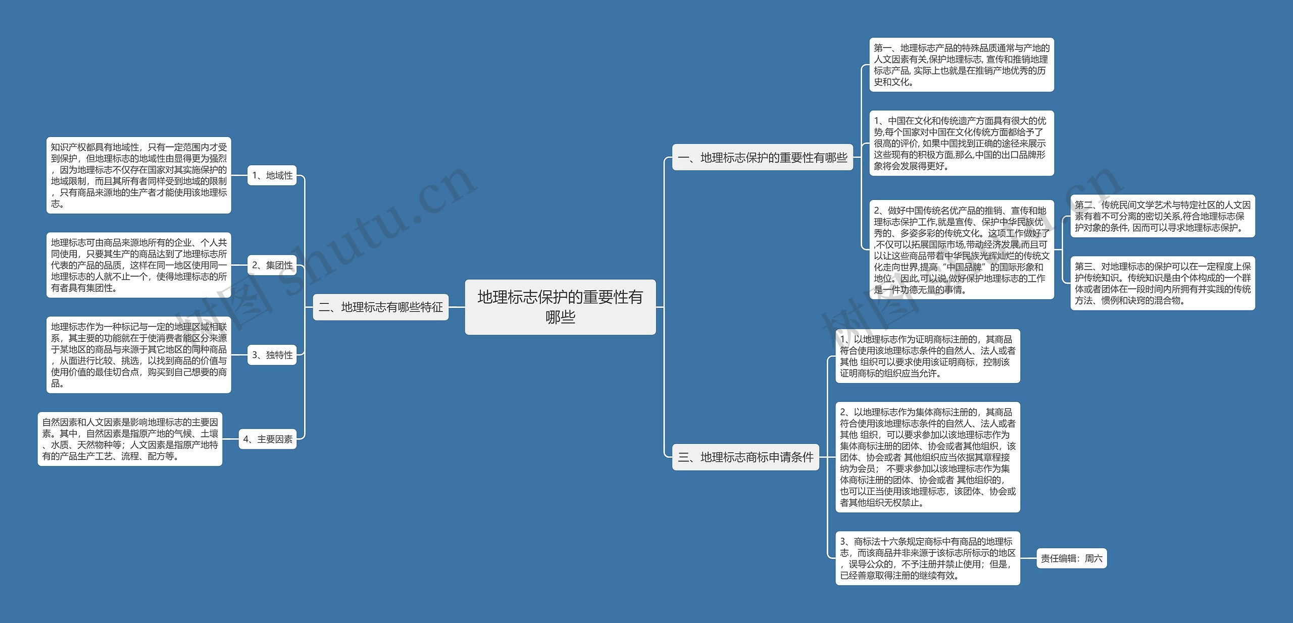 地理标志保护的重要性有哪些思维导图