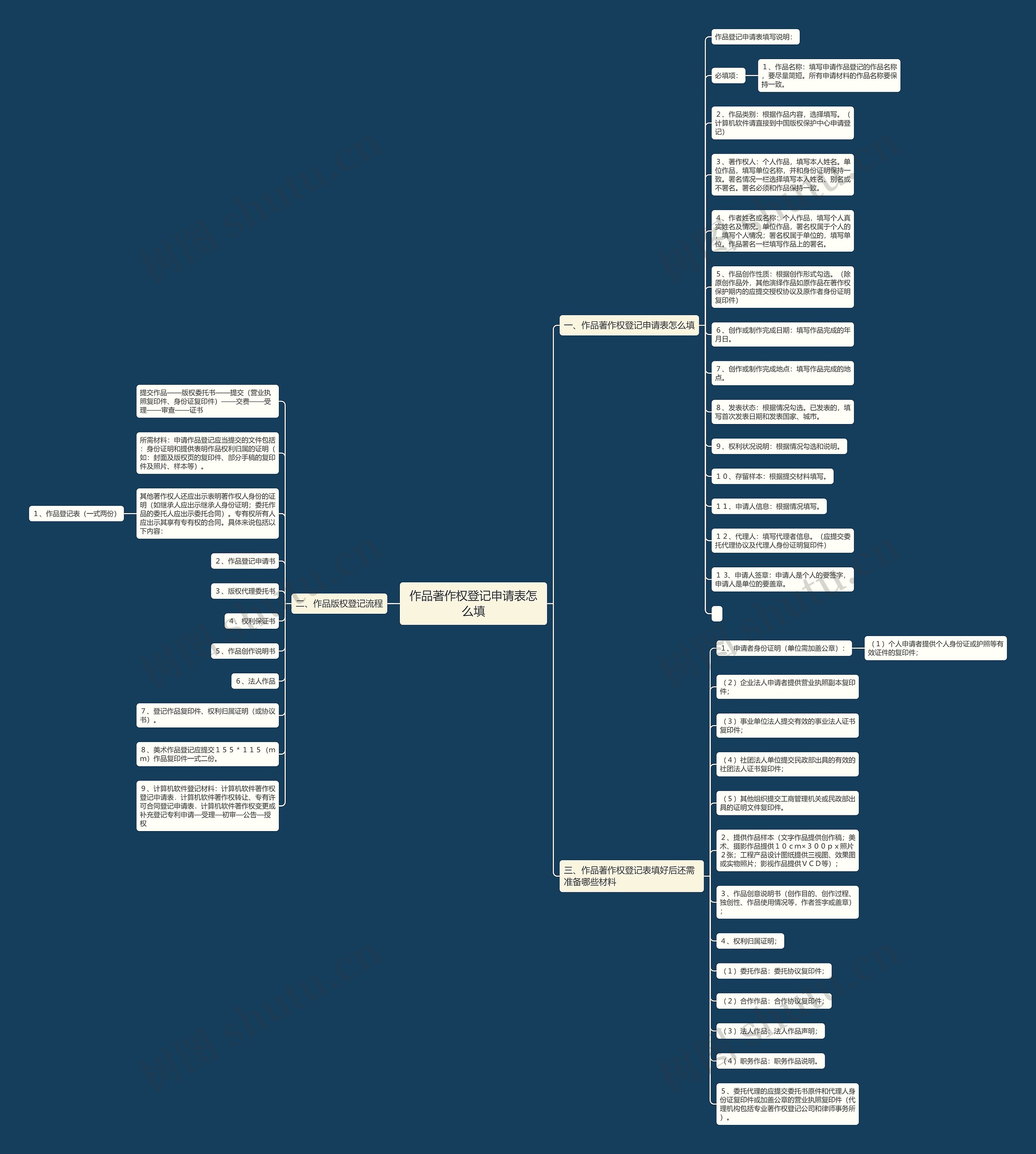 作品著作权登记申请表怎么填 作品著作权登记申请表怎么填