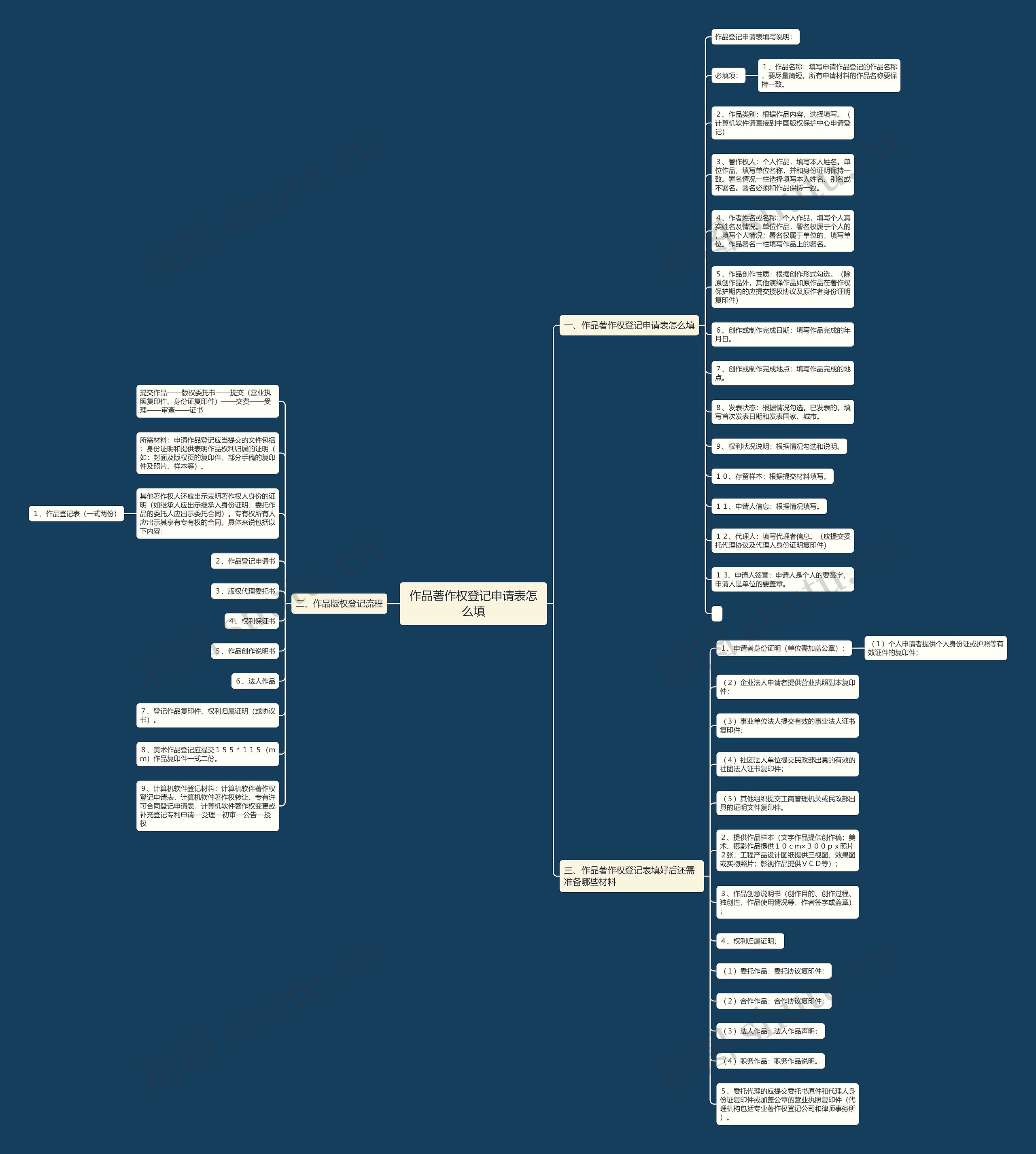 作品著作权登记申请表怎么填思维导图
