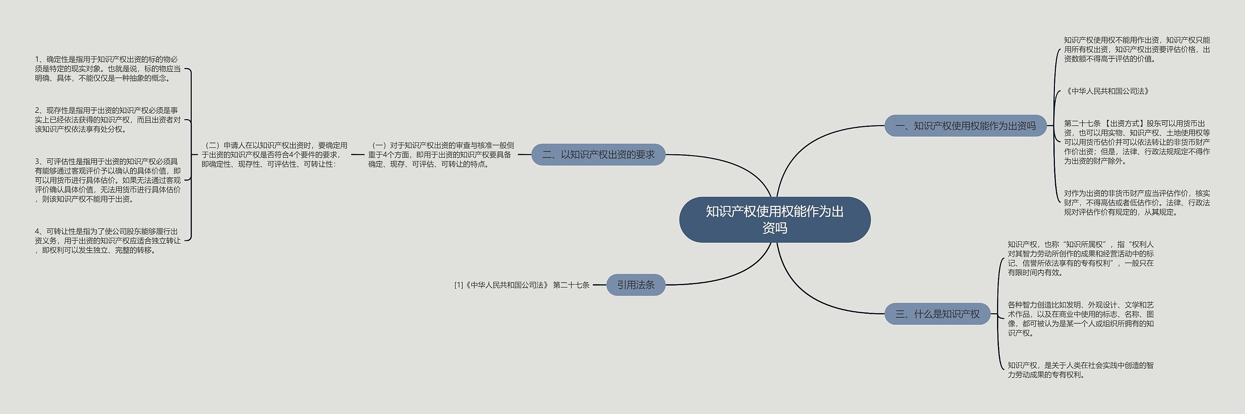 知识产权使用权能作为出资吗思维导图