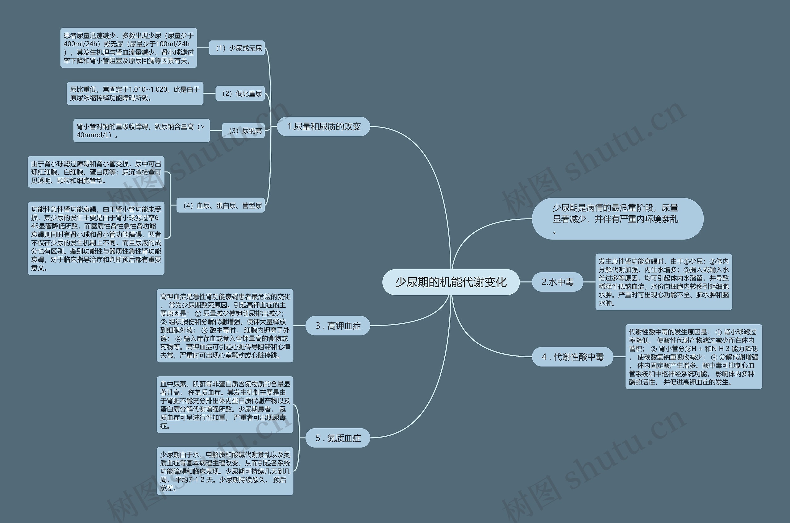 少尿期的机能代谢变化 少尿期的机能代谢变化