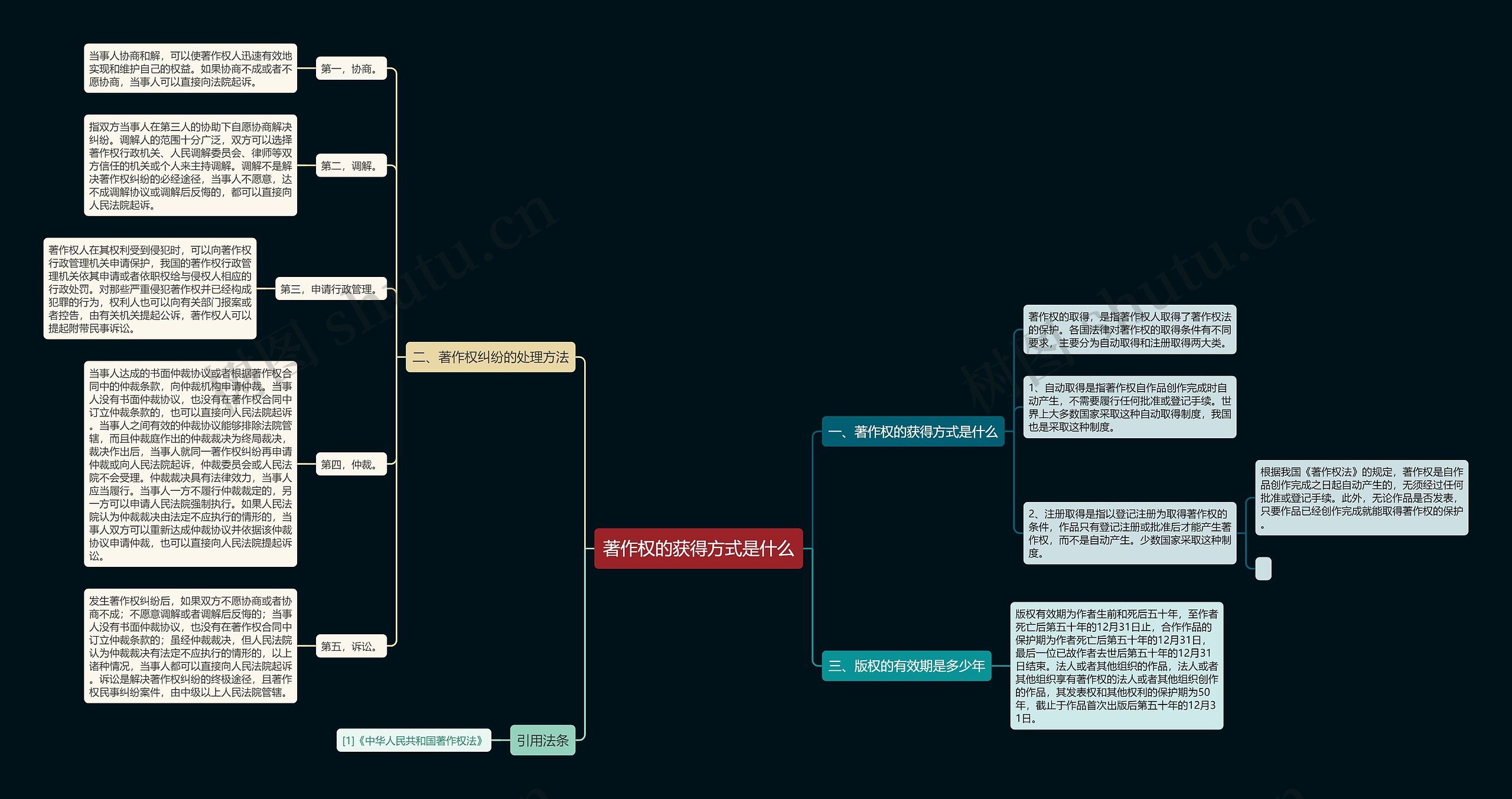 著作权的获得方式是什么