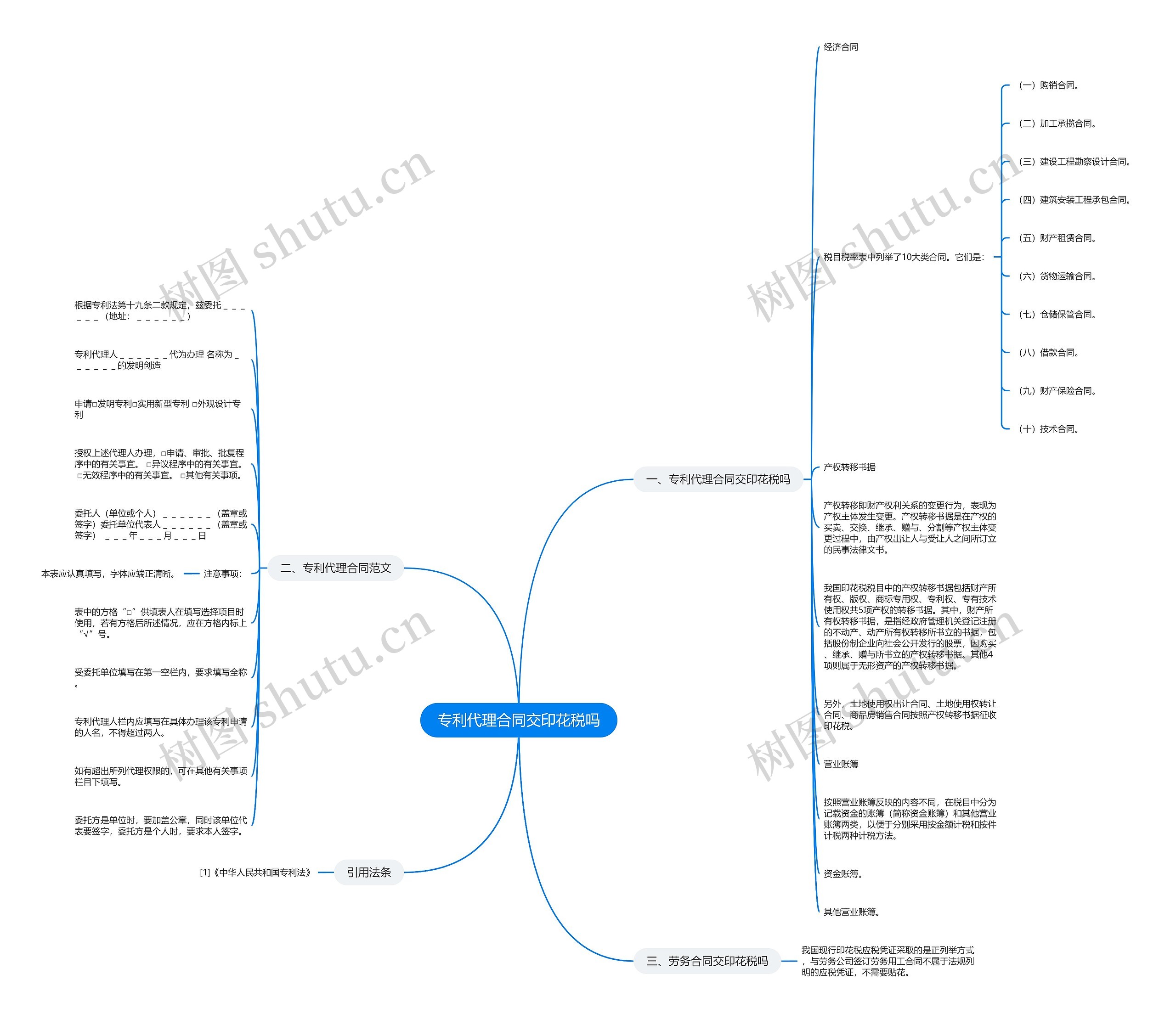 专利代理合同交印花税吗思维导图