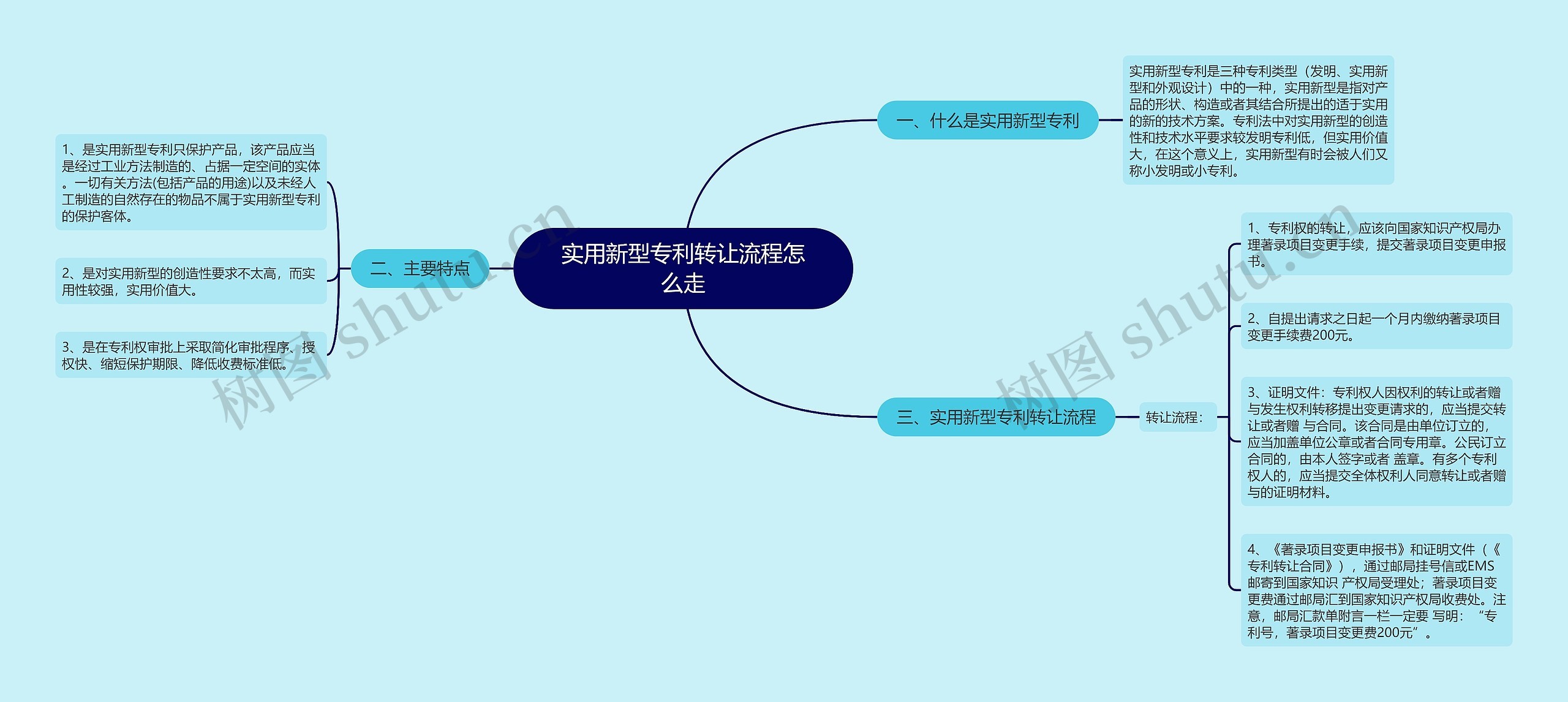 实用新型专利转让流程怎么走