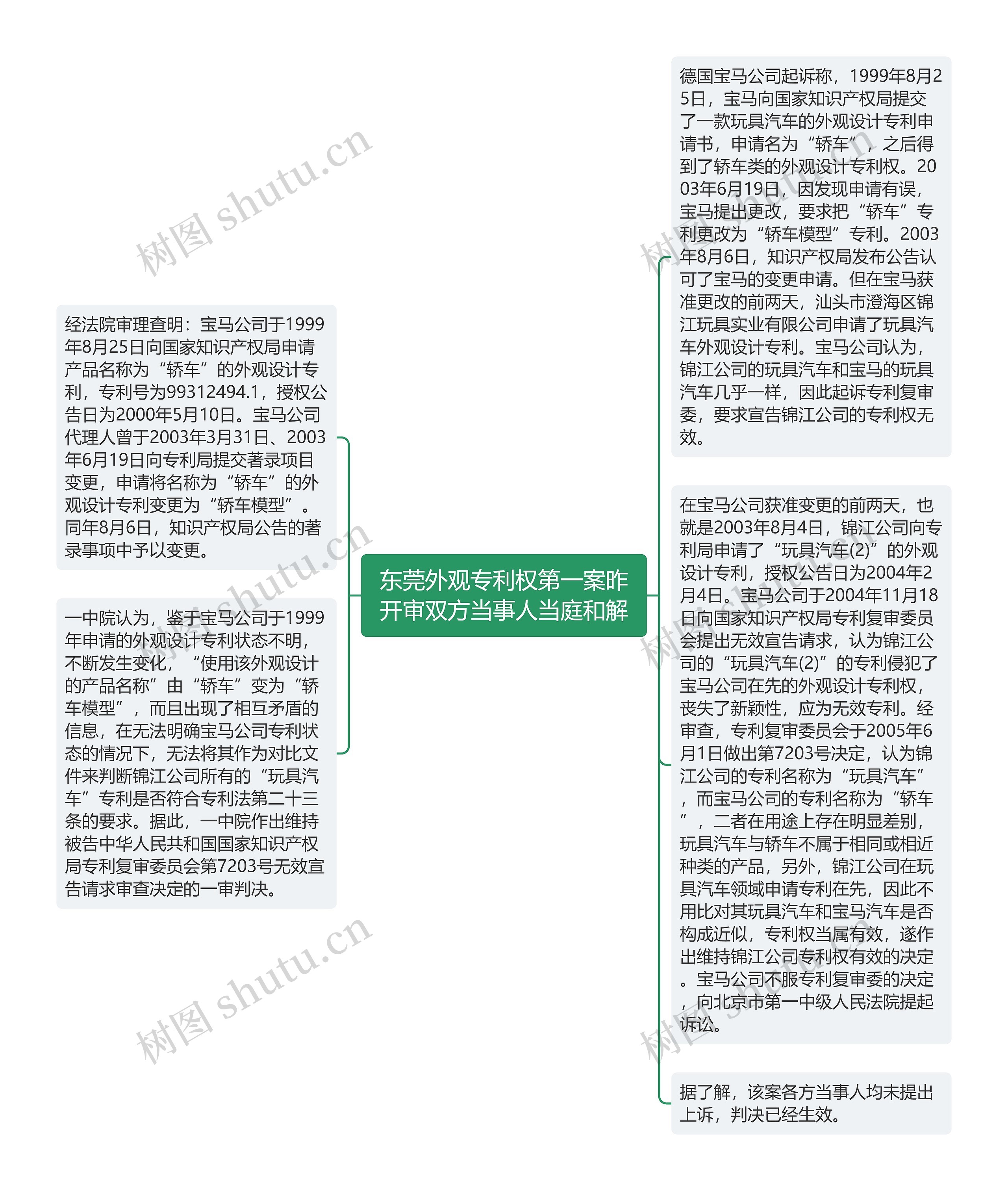 东莞外观专利权第一案昨开审双方当事人当庭和解