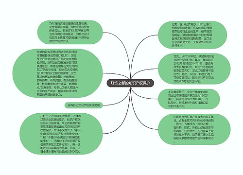 灯饰之都的知识产权保护