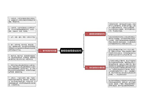 翻唱歌曲需要版权吗