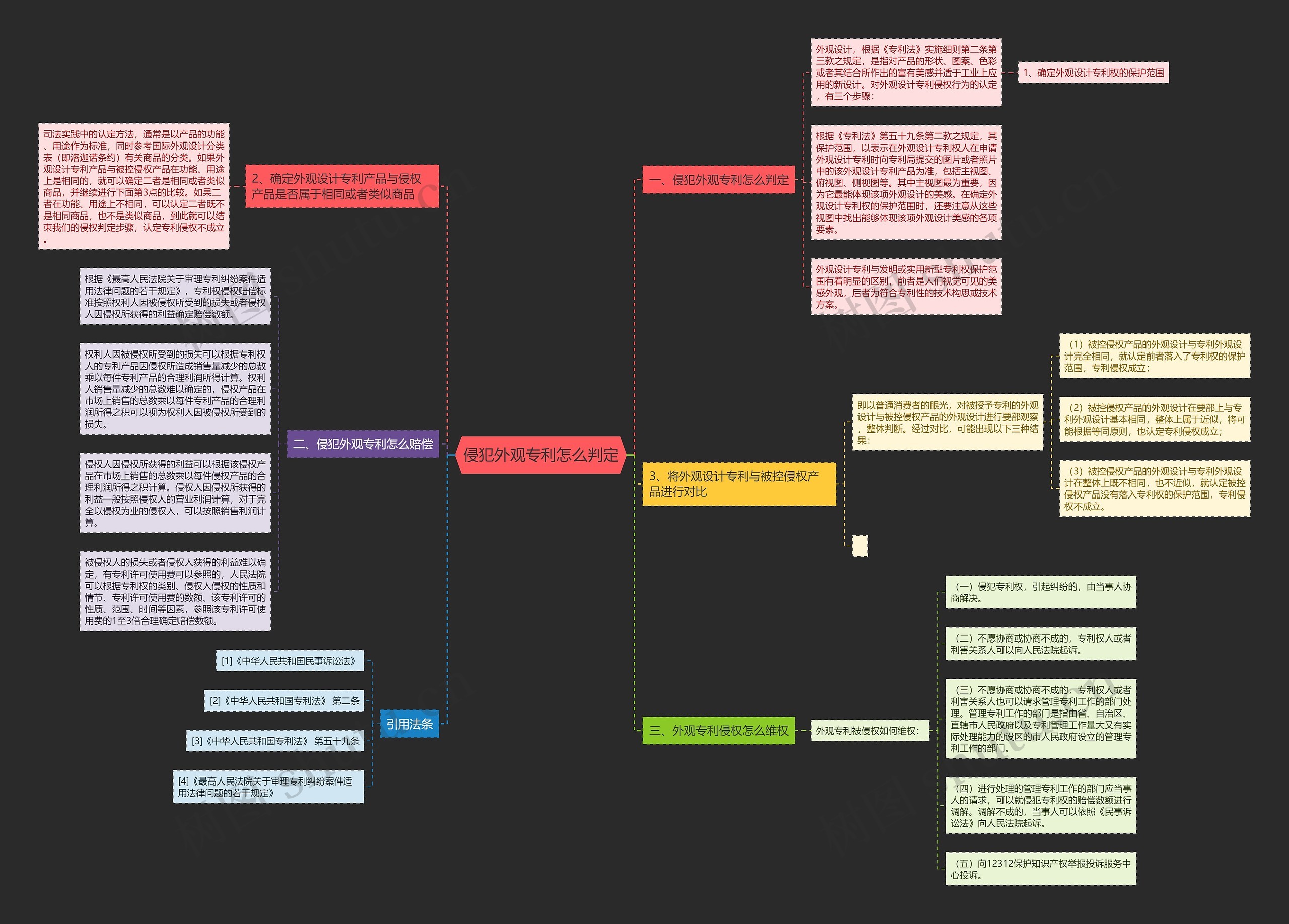 侵犯外观专利怎么判定 侵犯外观专利怎么判定