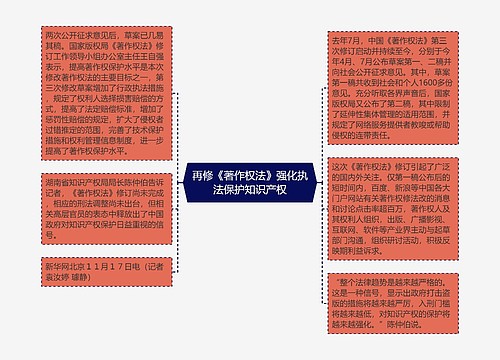 再修《著作权法》强化执法保护知识产权