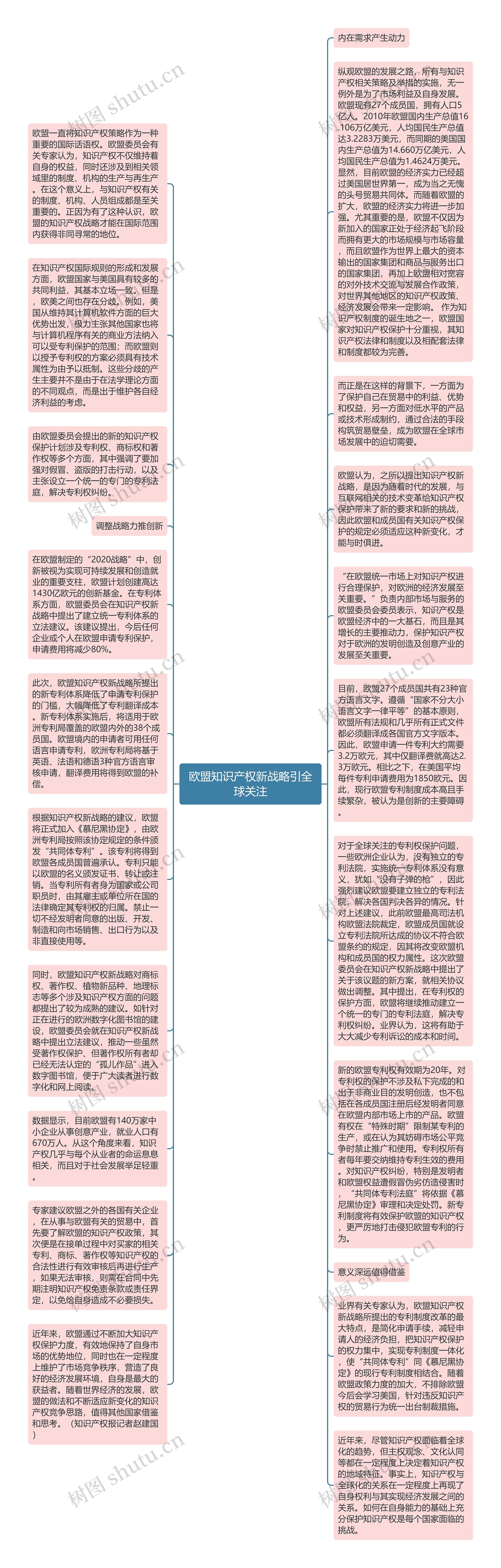 欧盟知识产权新战略引全球关注