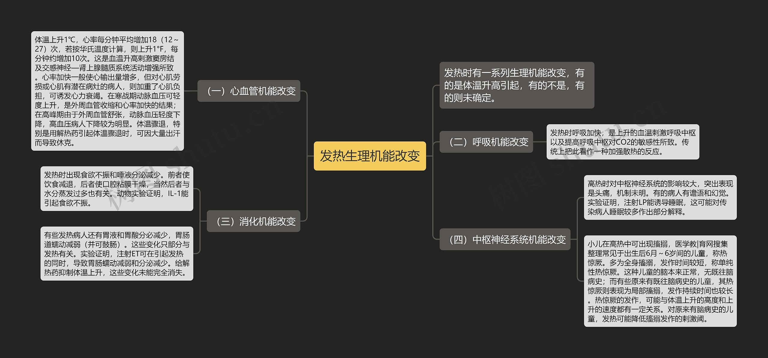 发热生理机能改变思维导图